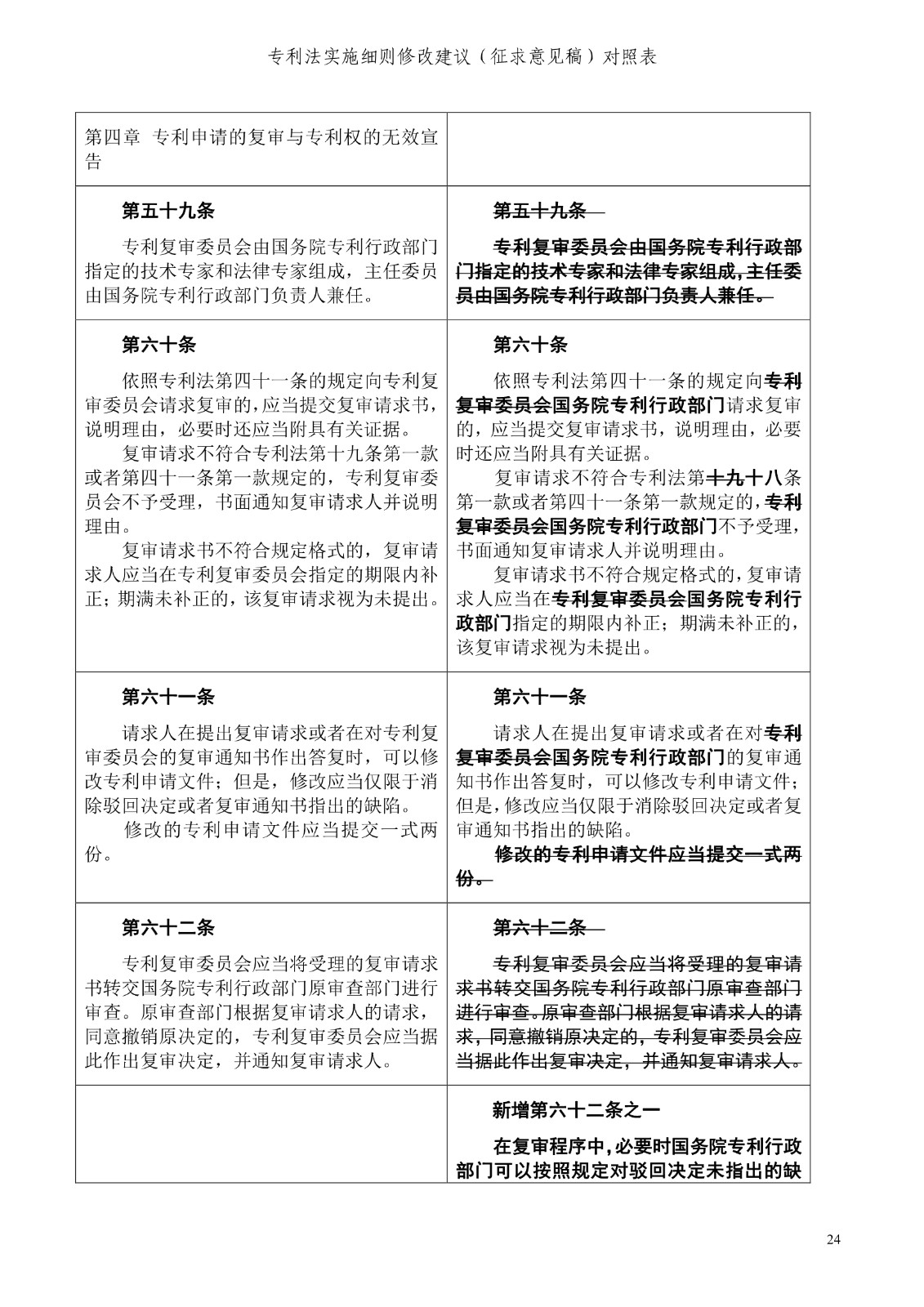 《專利法實(shí)施細(xì)則修改建議（征求意見稿）》全文！