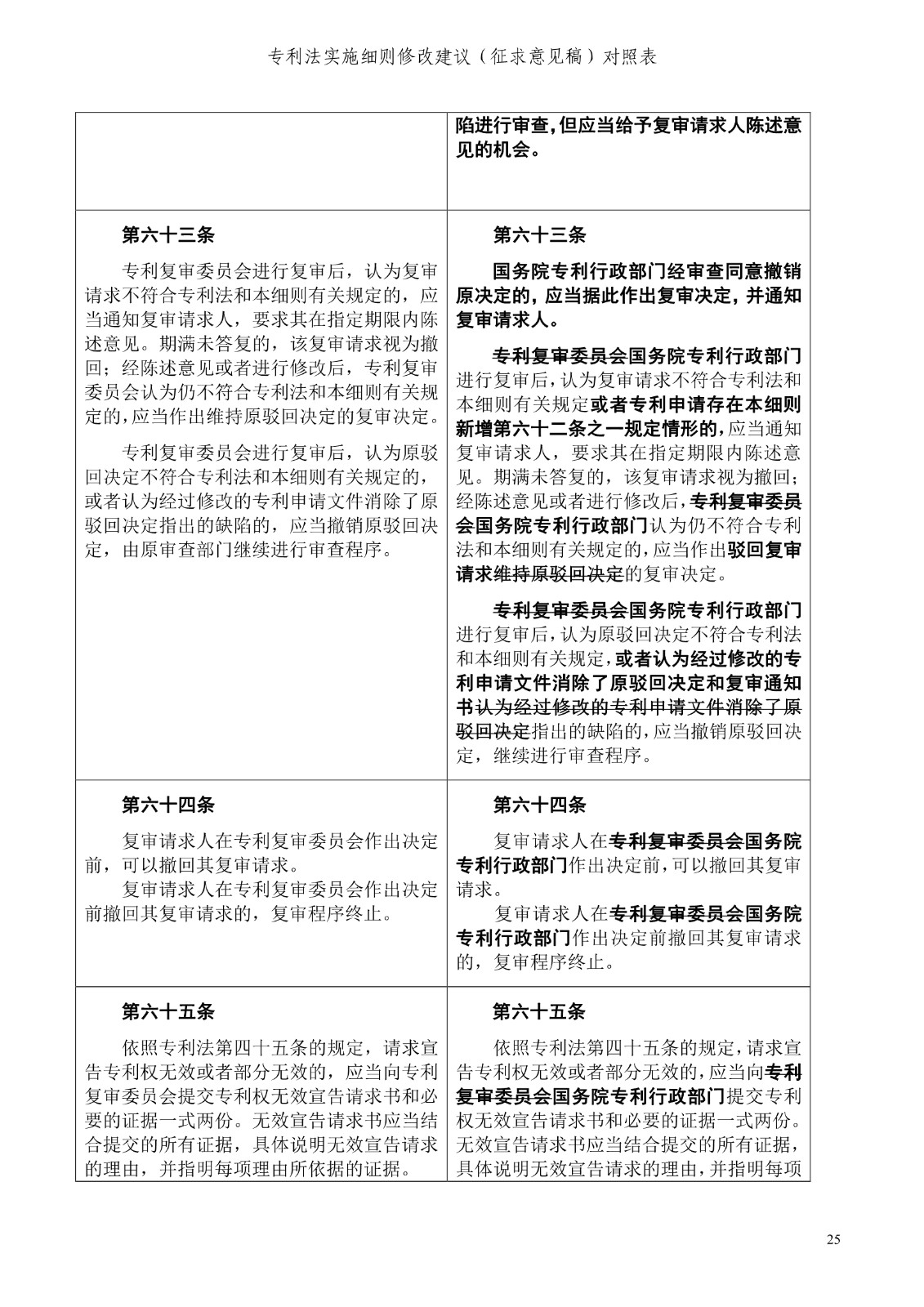 《專利法實施細則修改建議（征求意見稿）》全文！