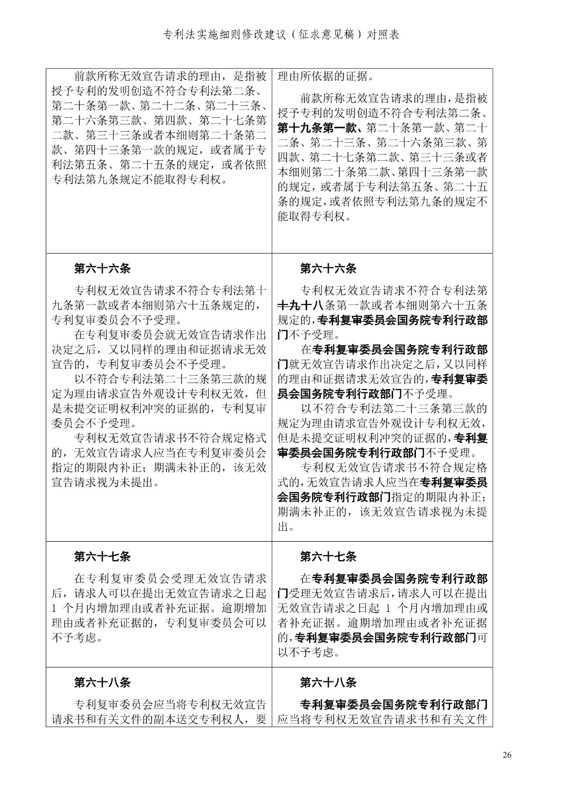 《專利法實(shí)施細(xì)則修改建議（征求意見稿）》全文！