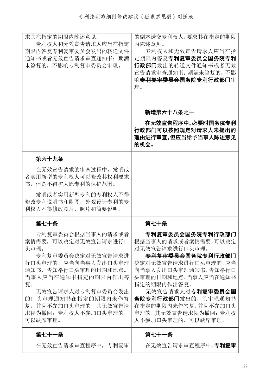 《專利法實施細則修改建議（征求意見稿）》全文！