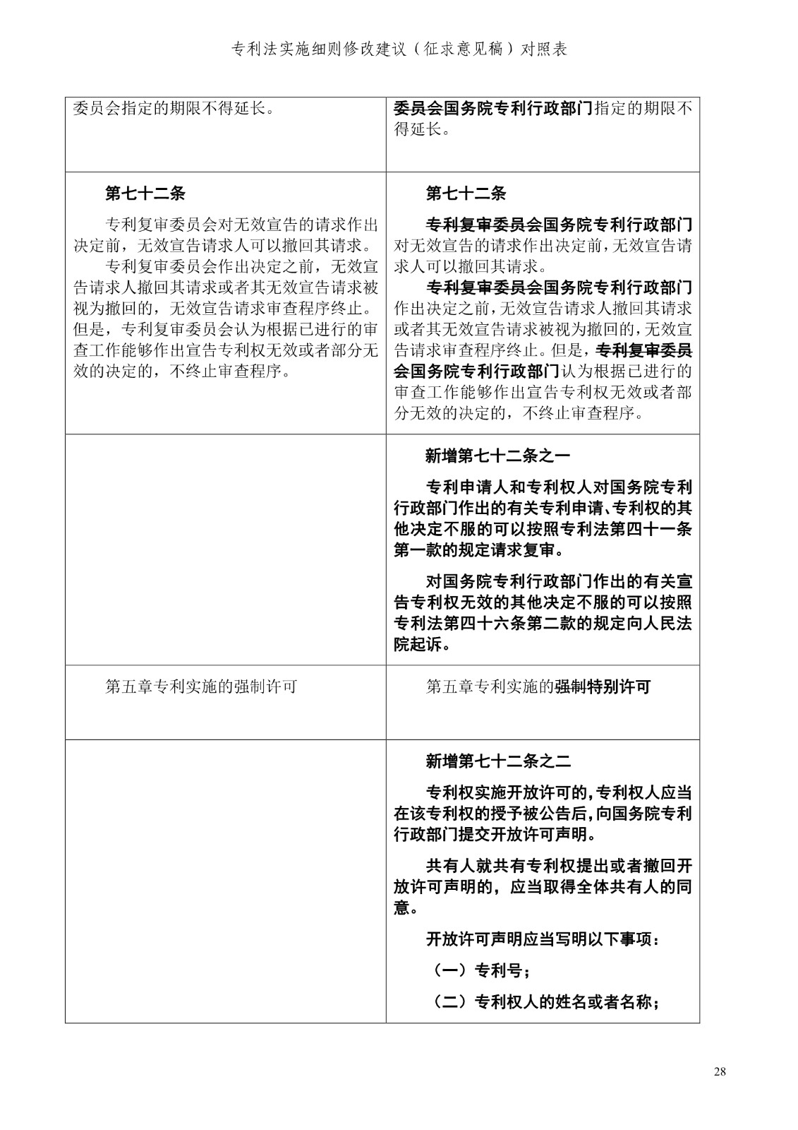 《專利法實施細則修改建議（征求意見稿）》全文！