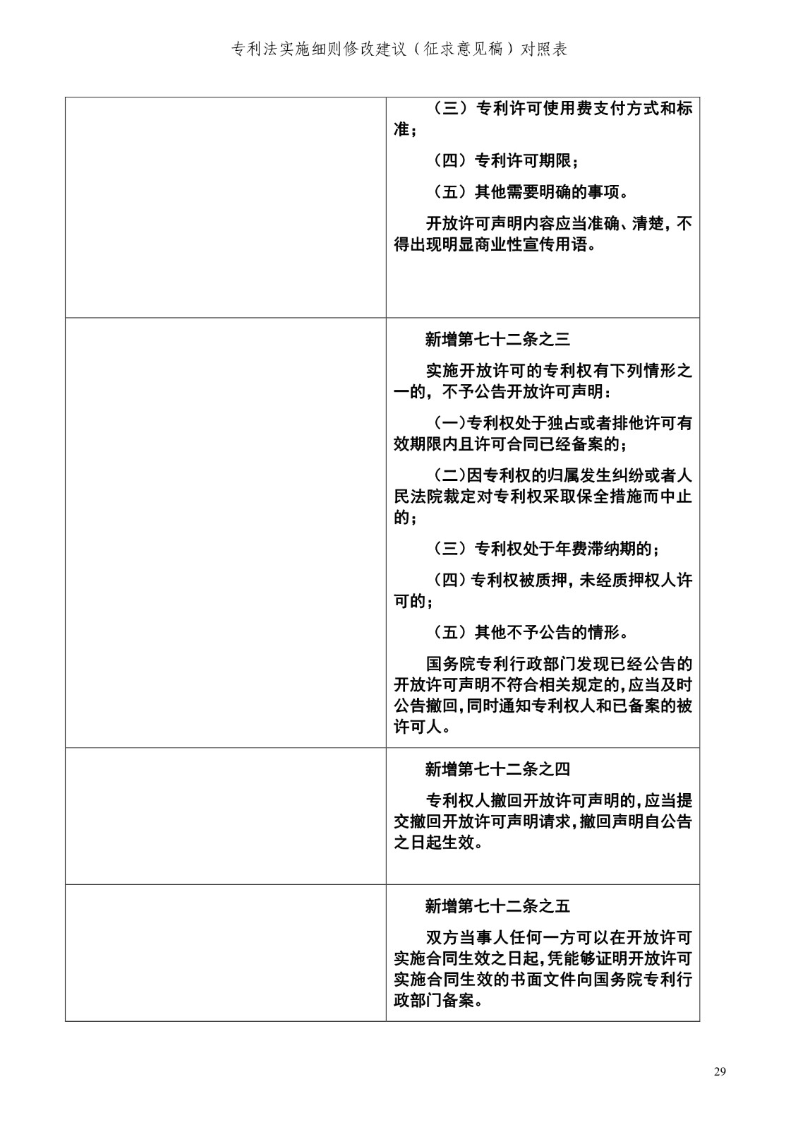 《專利法實(shí)施細(xì)則修改建議（征求意見稿）》全文！