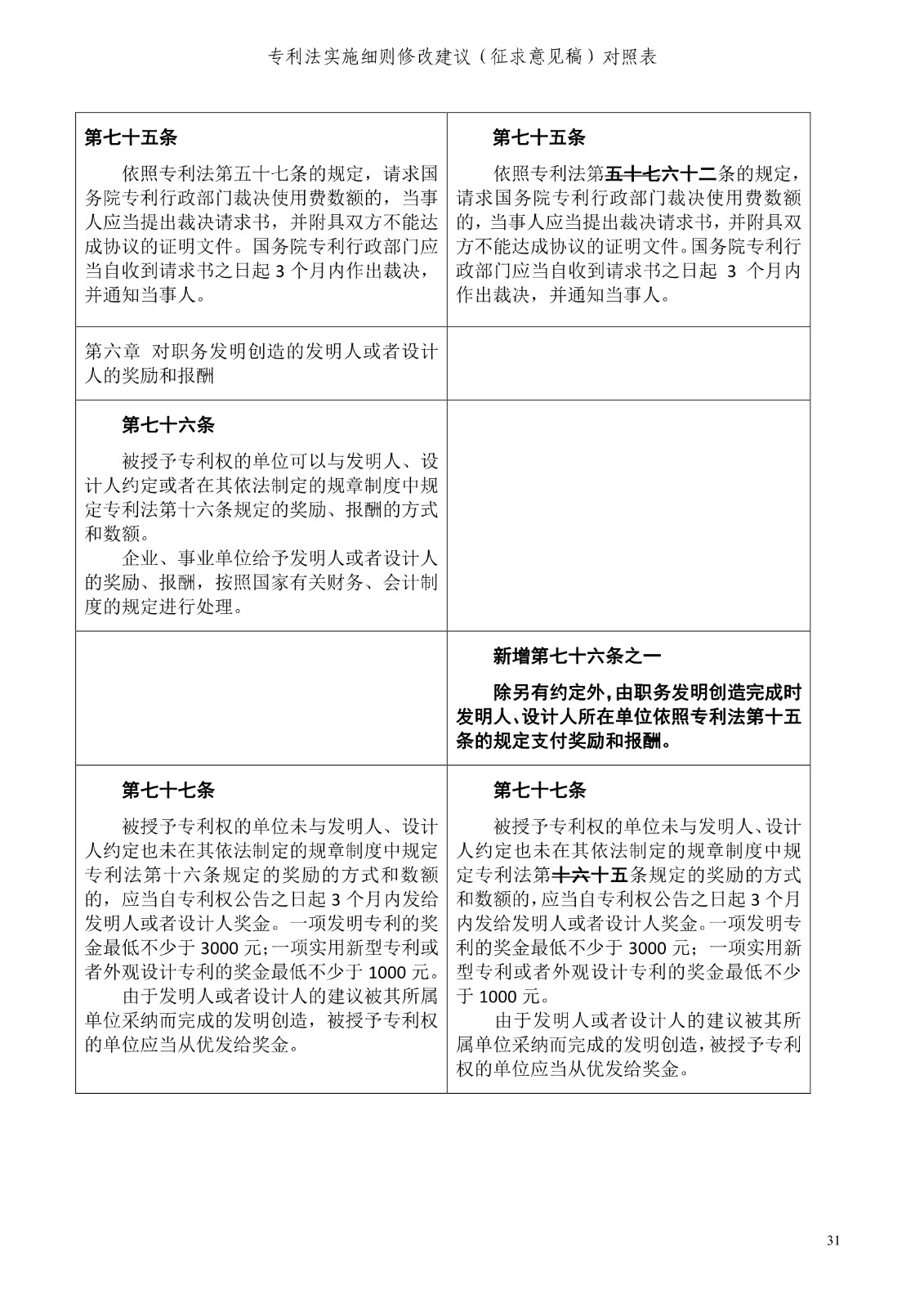 《專利法實(shí)施細(xì)則修改建議（征求意見稿）》全文！