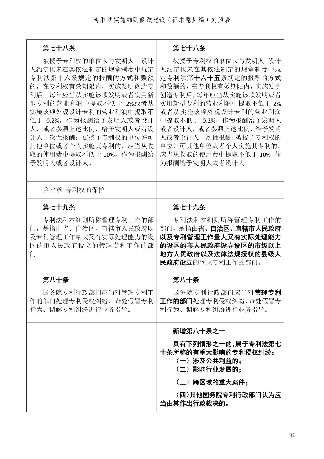 《專利法實施細則修改建議（征求意見稿）》全文！