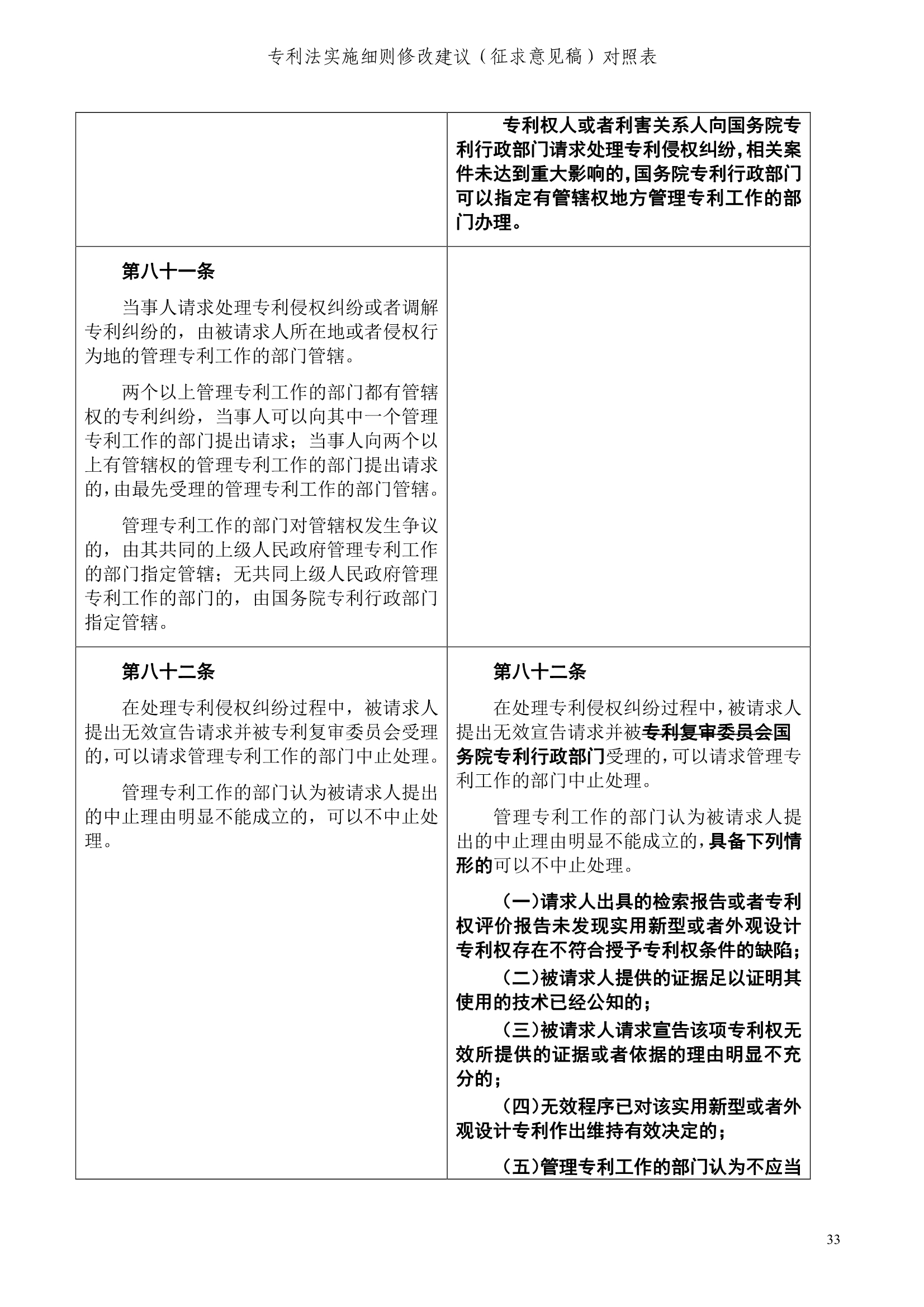 《專利法實(shí)施細(xì)則修改建議（征求意見稿）》全文！