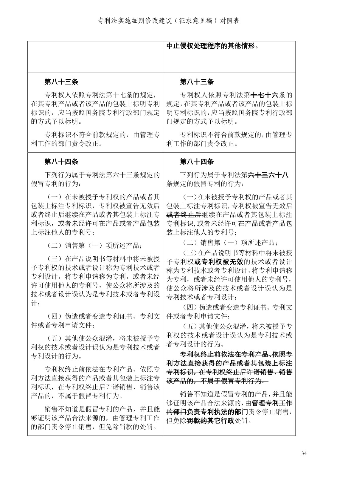 《專利法實施細則修改建議（征求意見稿）》全文！