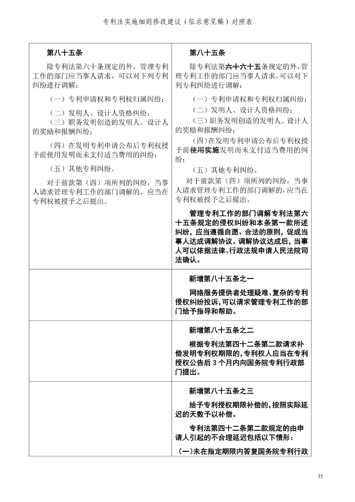 《專利法實(shí)施細(xì)則修改建議（征求意見稿）》全文！