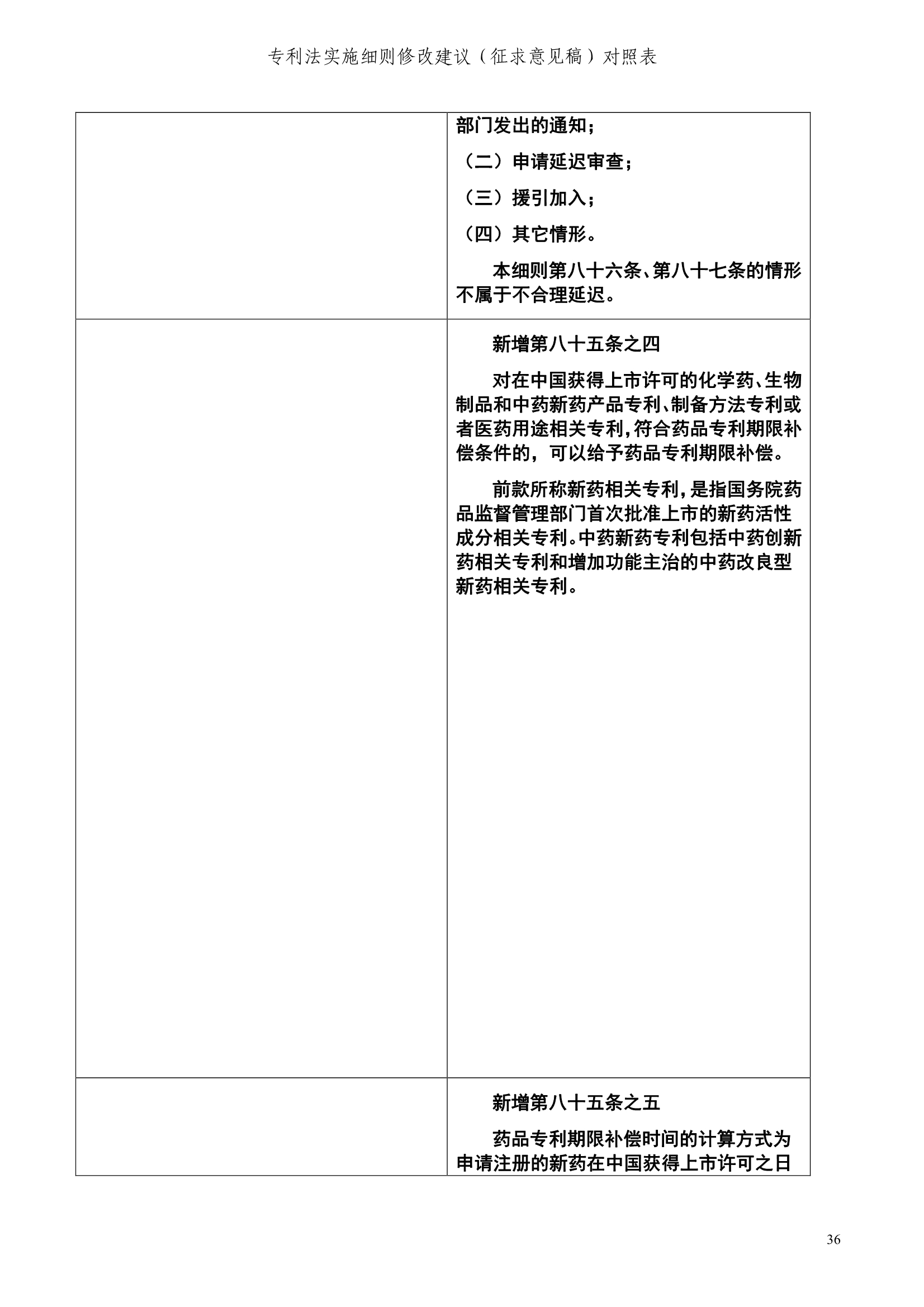 《專利法實施細則修改建議（征求意見稿）》全文！