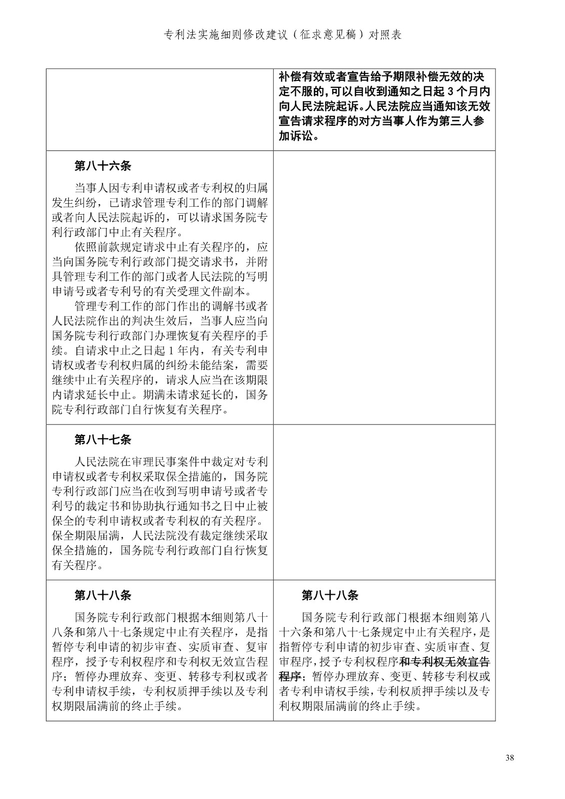 《專利法實施細則修改建議（征求意見稿）》全文！