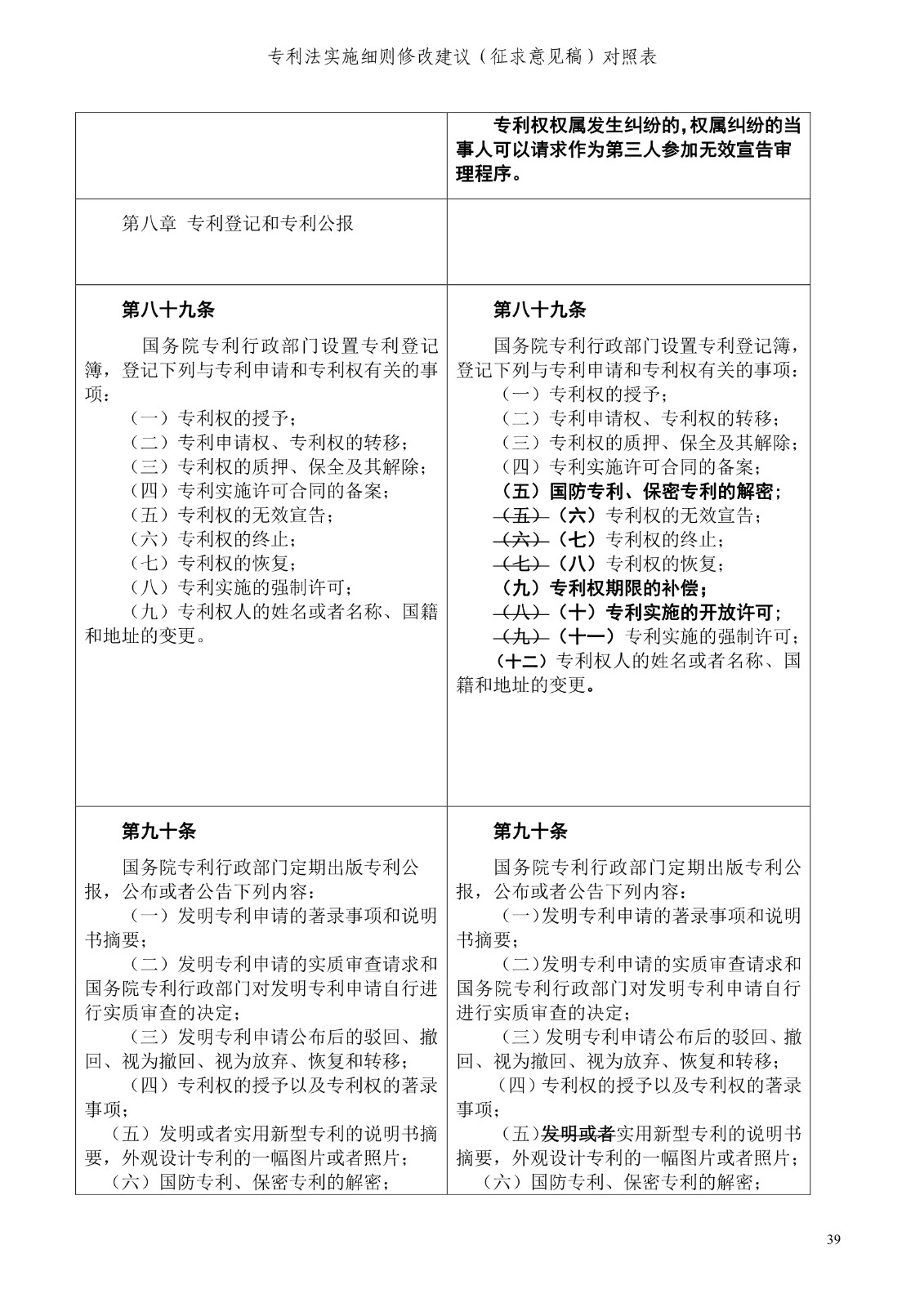 《專利法實施細則修改建議（征求意見稿）》全文！