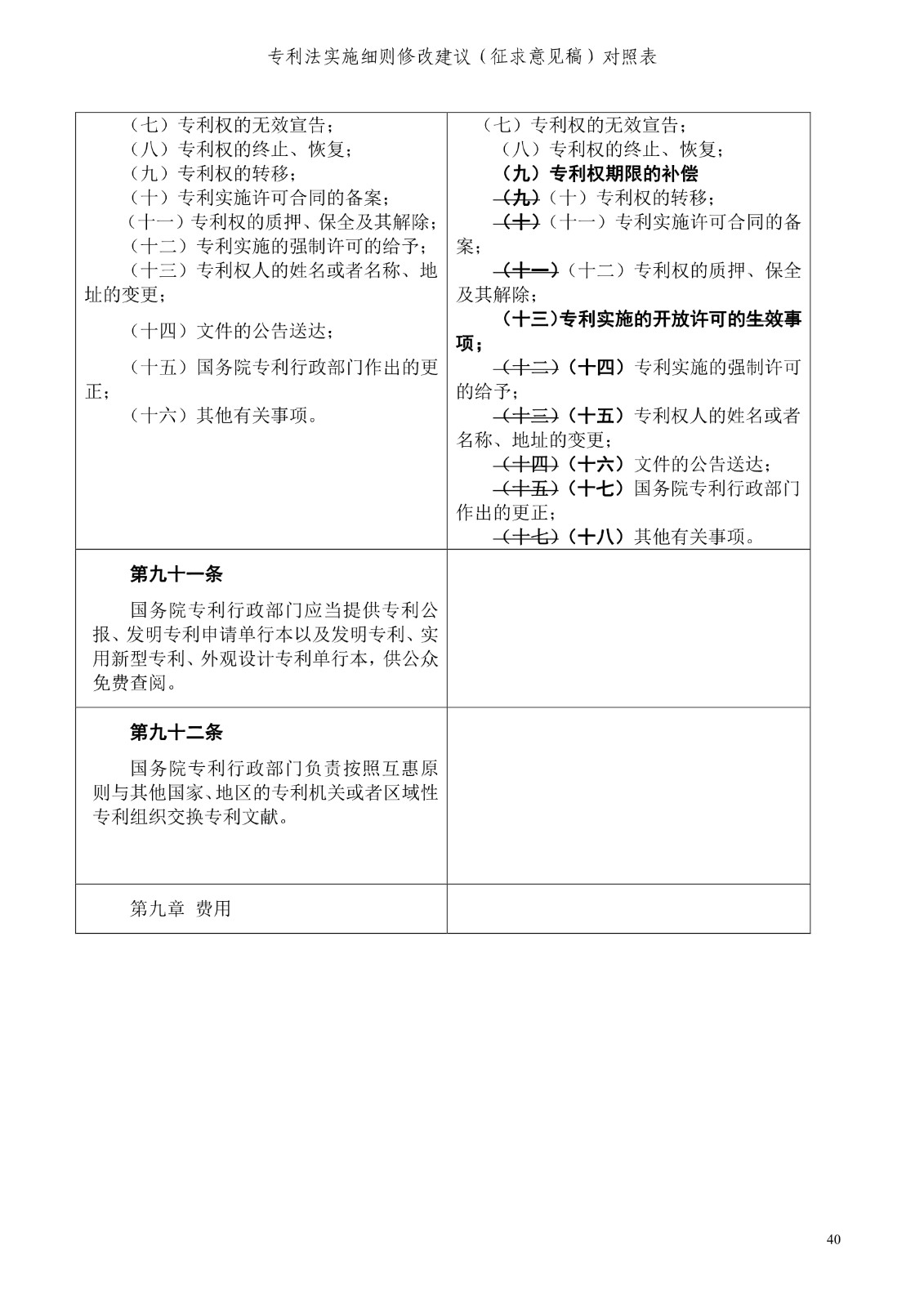 《專利法實(shí)施細(xì)則修改建議（征求意見稿）》全文！