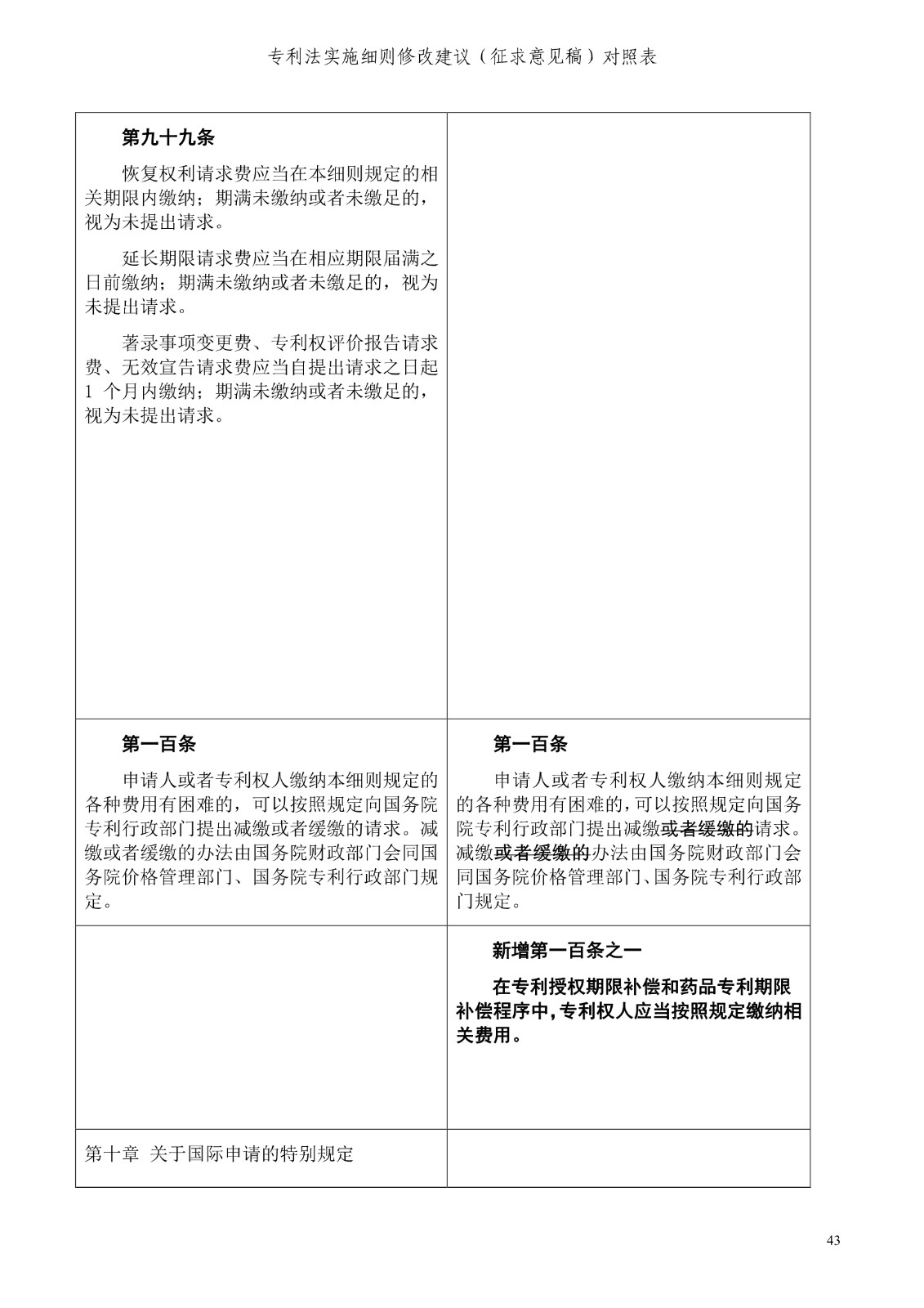 《專利法實(shí)施細(xì)則修改建議（征求意見稿）》全文！