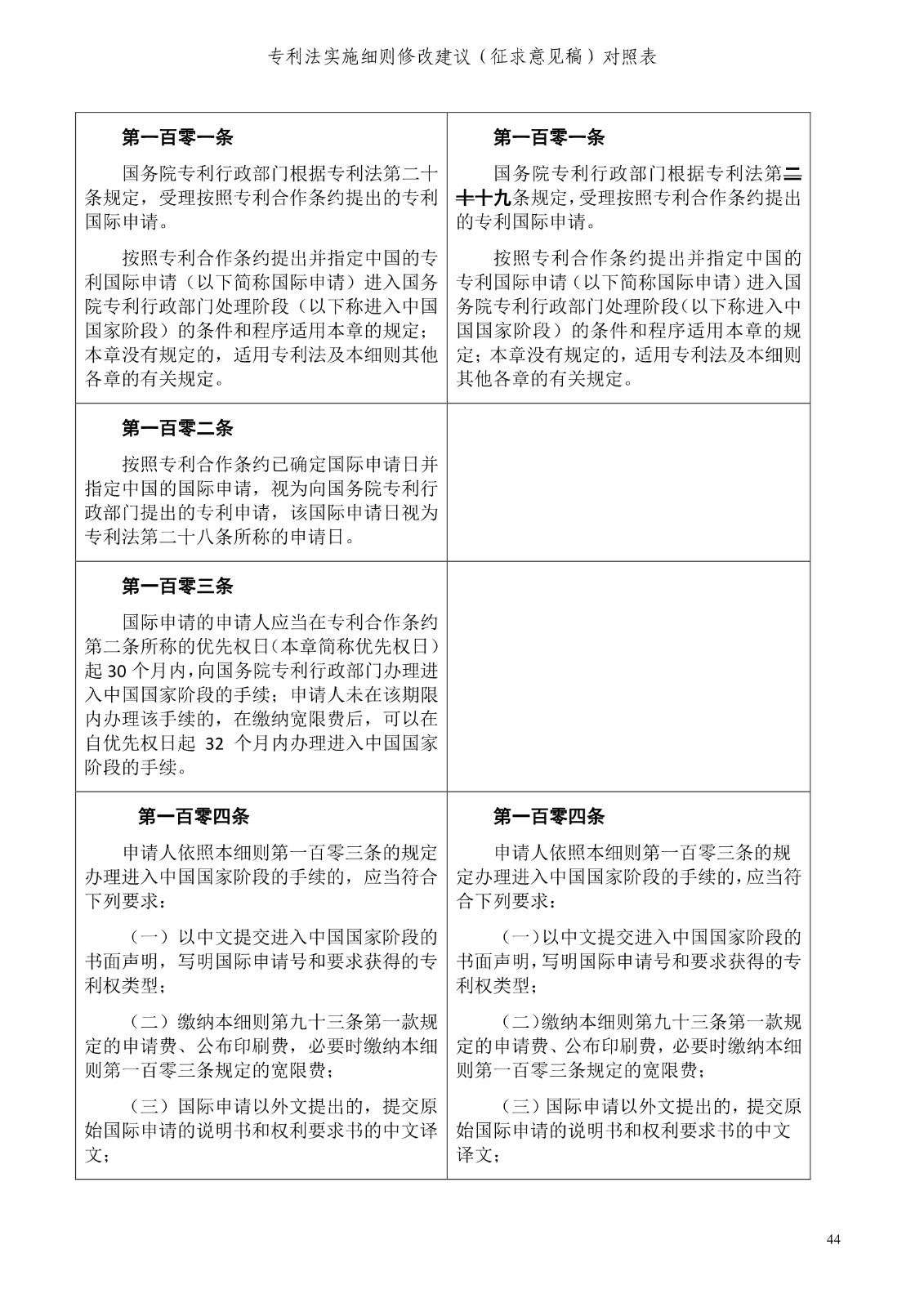 《專利法實施細則修改建議（征求意見稿）》全文！