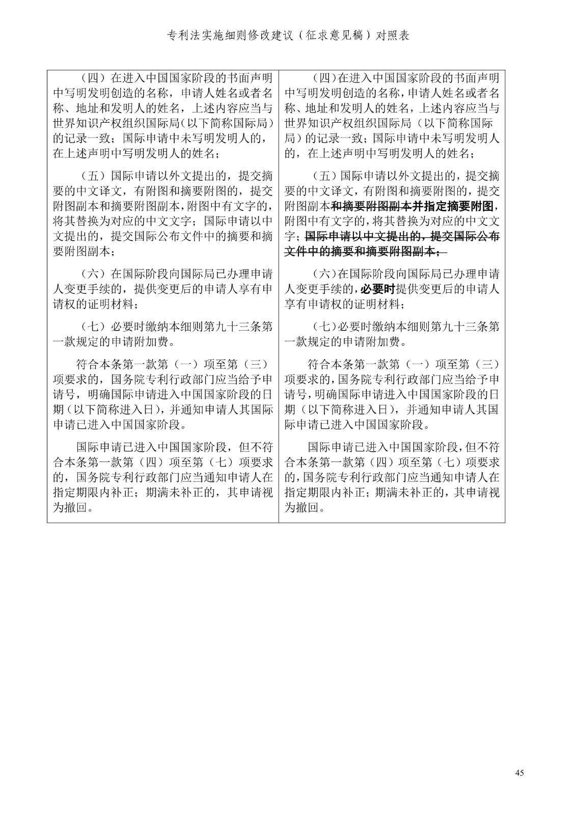 《專利法實施細則修改建議（征求意見稿）》全文！