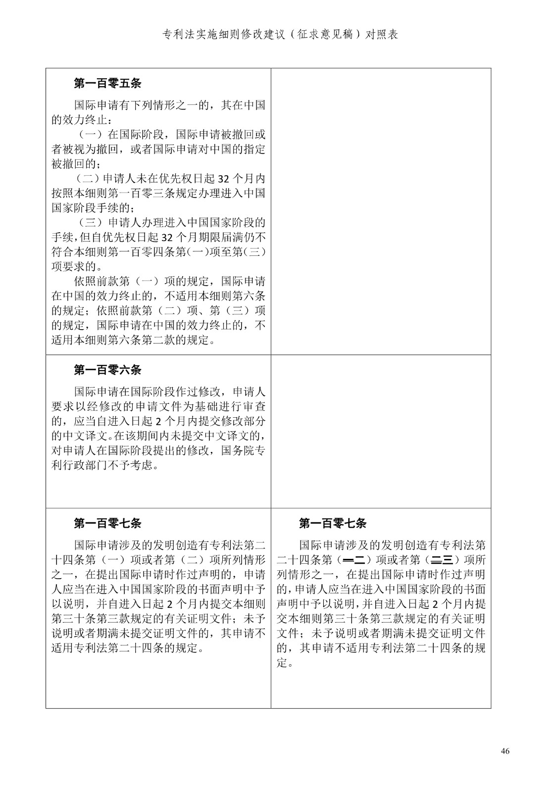 《專利法實施細則修改建議（征求意見稿）》全文！