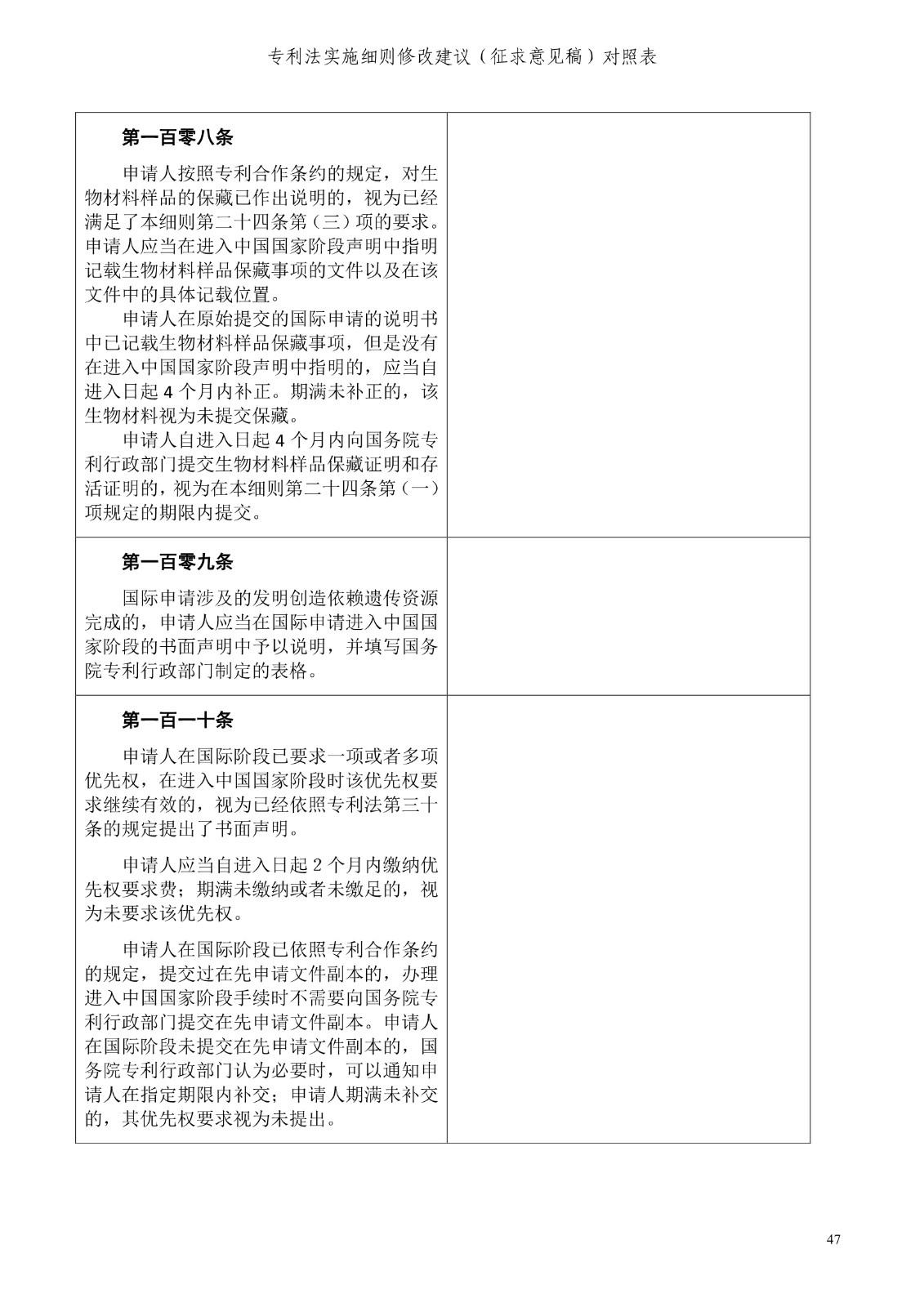 《專利法實施細則修改建議（征求意見稿）》全文！