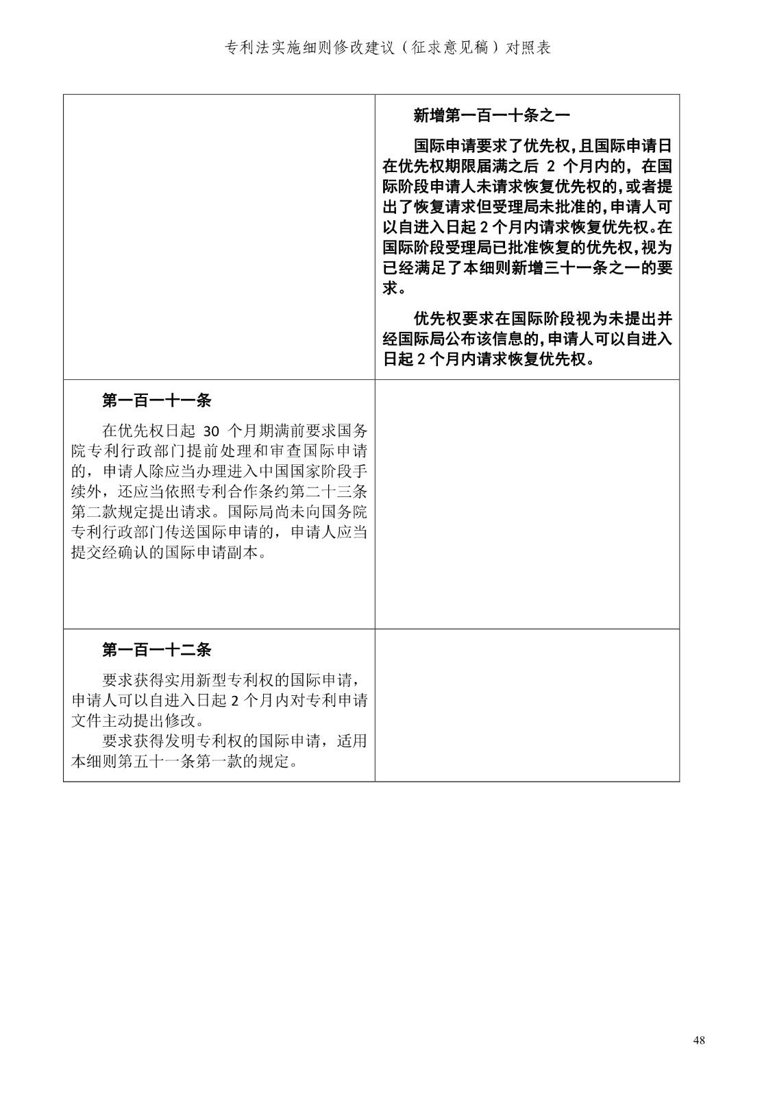 《專利法實(shí)施細(xì)則修改建議（征求意見稿）》全文！