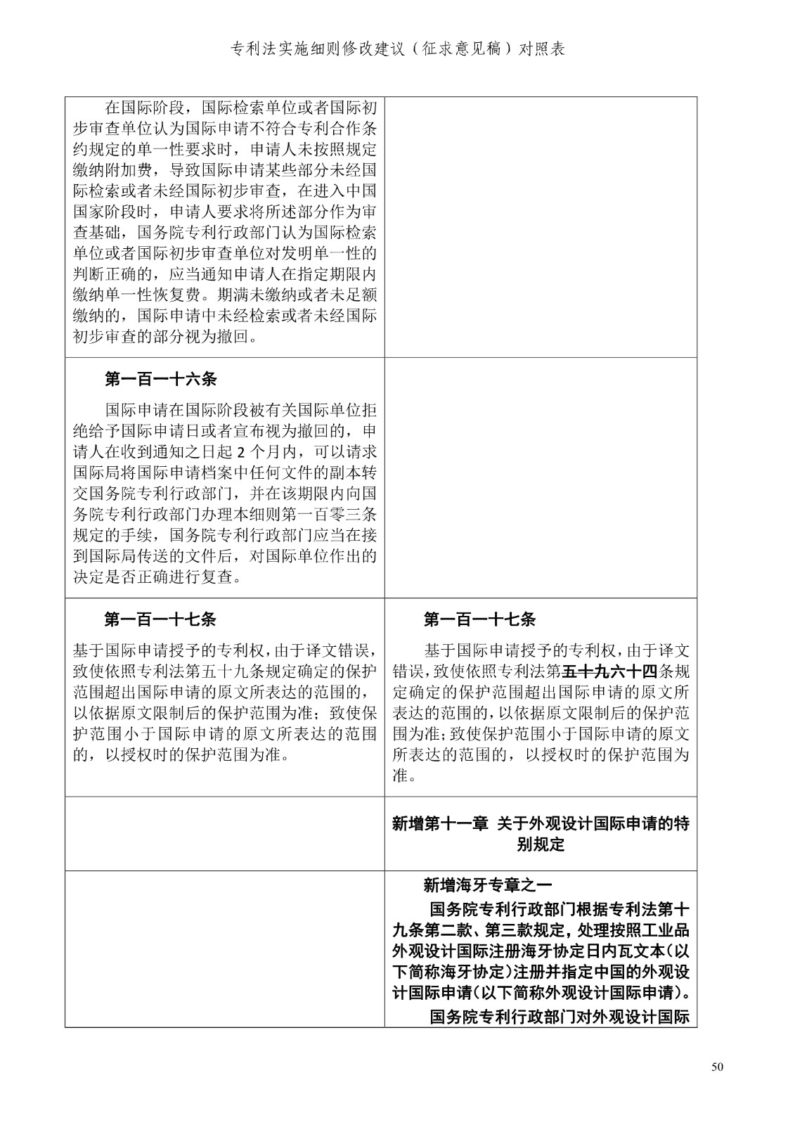 《專利法實施細則修改建議（征求意見稿）》全文！