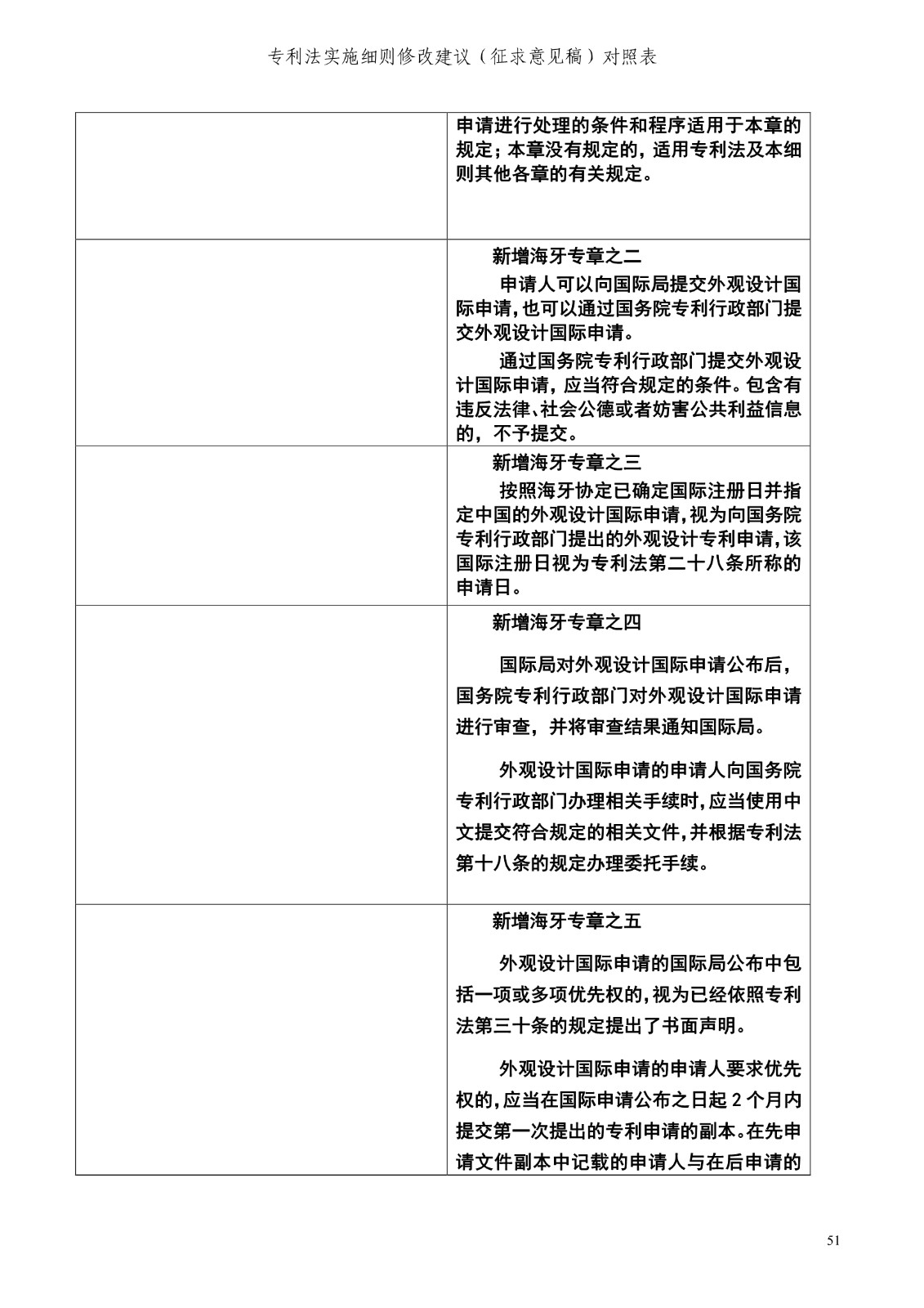 《專利法實(shí)施細(xì)則修改建議（征求意見稿）》全文！