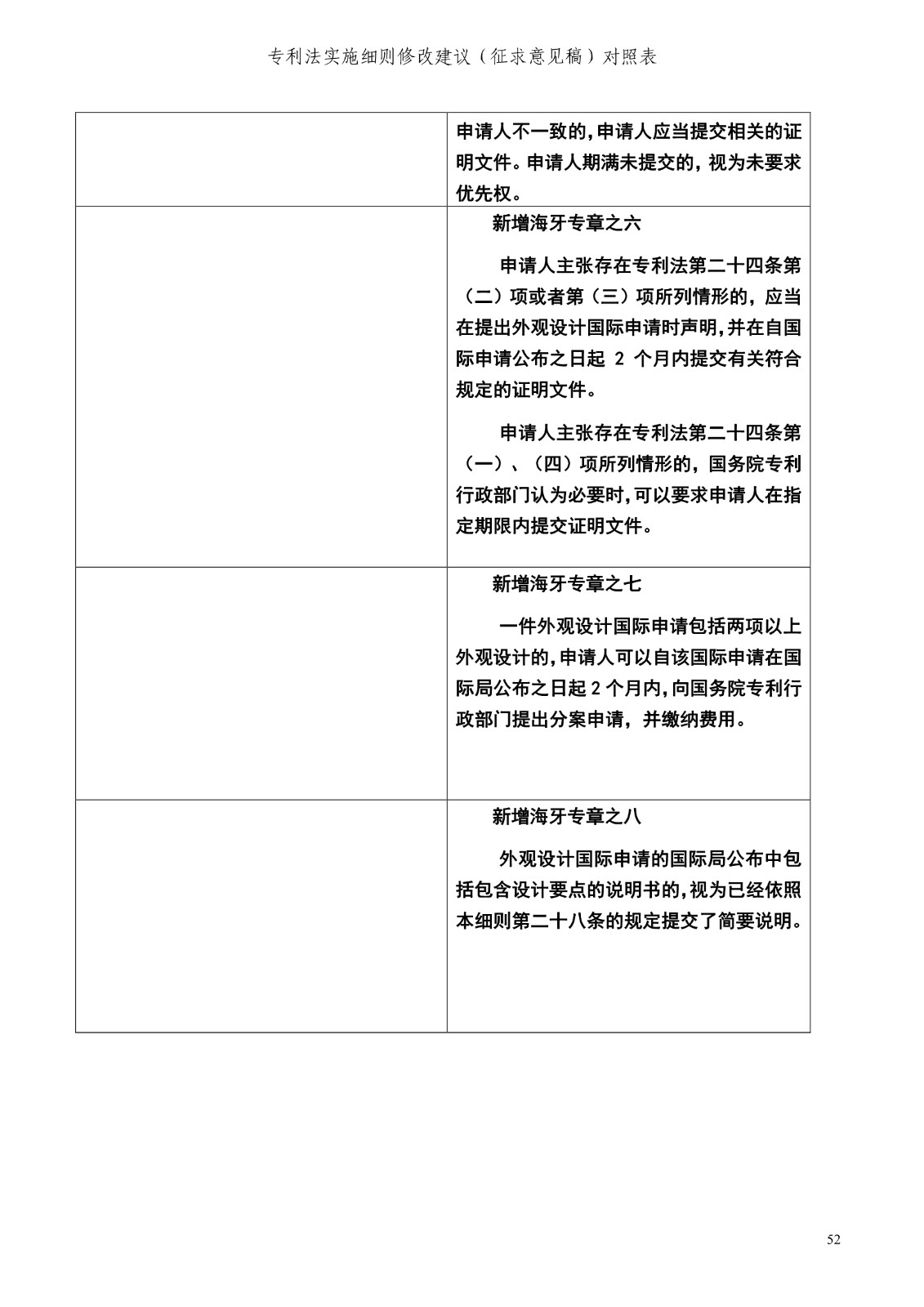 《專利法實(shí)施細(xì)則修改建議（征求意見稿）》全文！