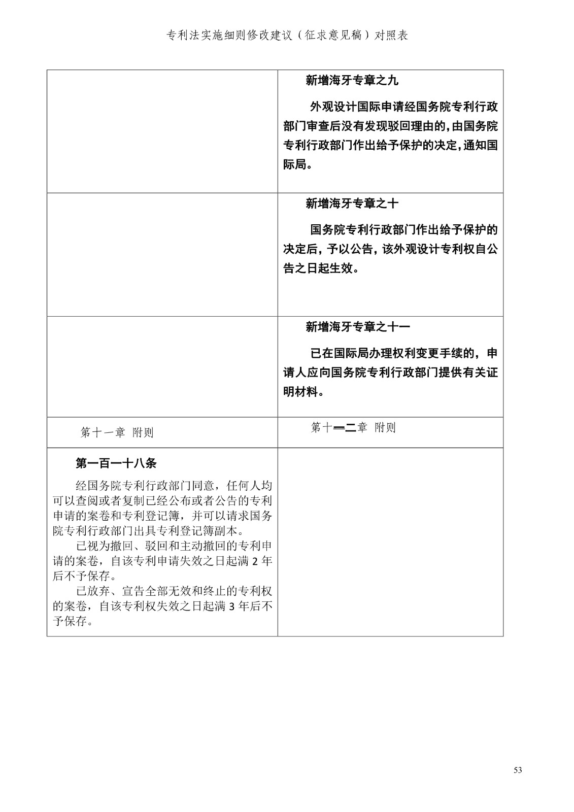 《專利法實施細則修改建議（征求意見稿）》全文！