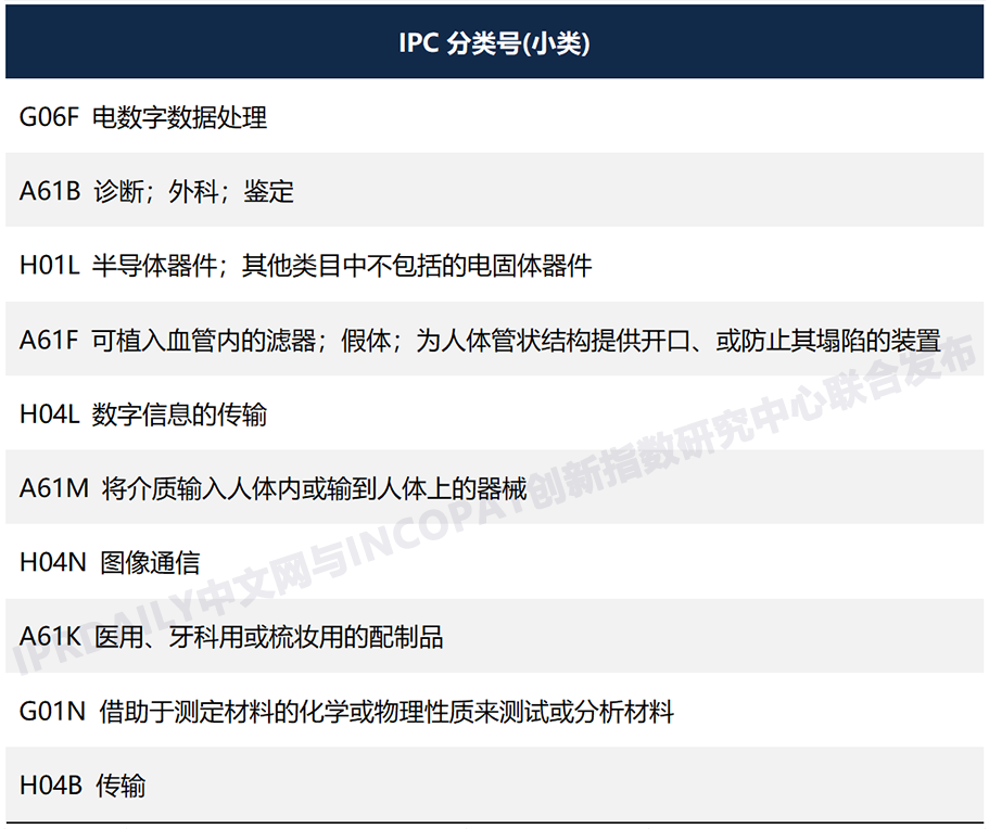 全球高被引證發(fā)明專利數(shù)據(jù)報告（全文）