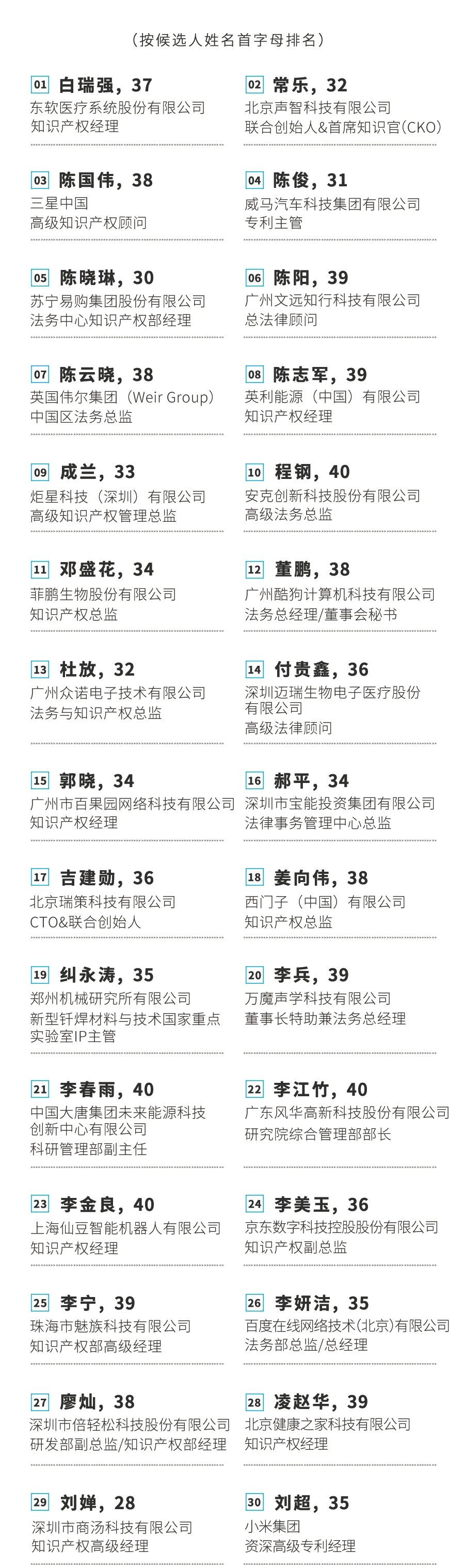 不負韶華！2020年40位40歲以下企業(yè)知識產(chǎn)權精英榜60位入圍名單公布