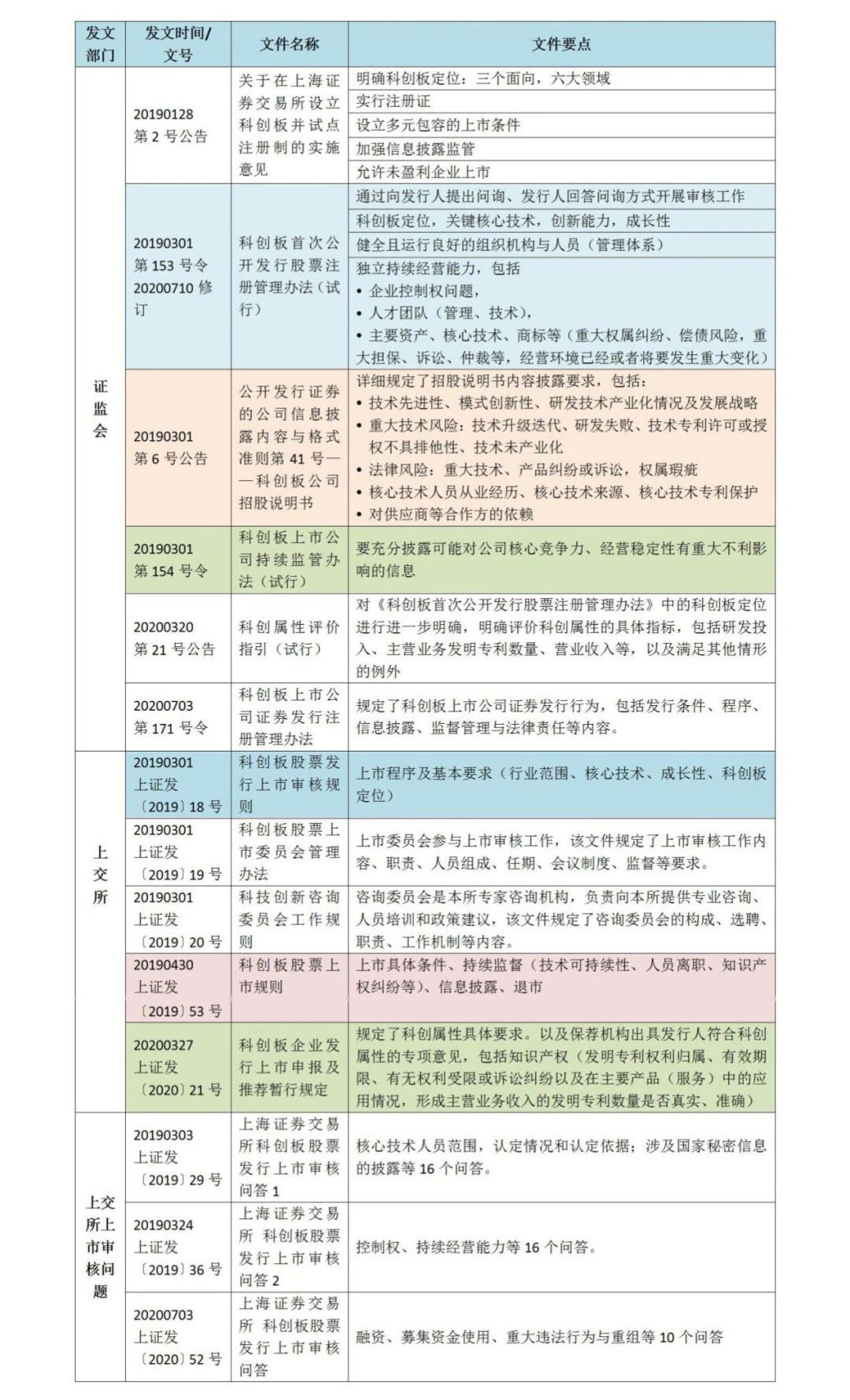 科創(chuàng)板上市企業(yè)知識產(chǎn)權(quán)風險識別與管理體系建設(shè)