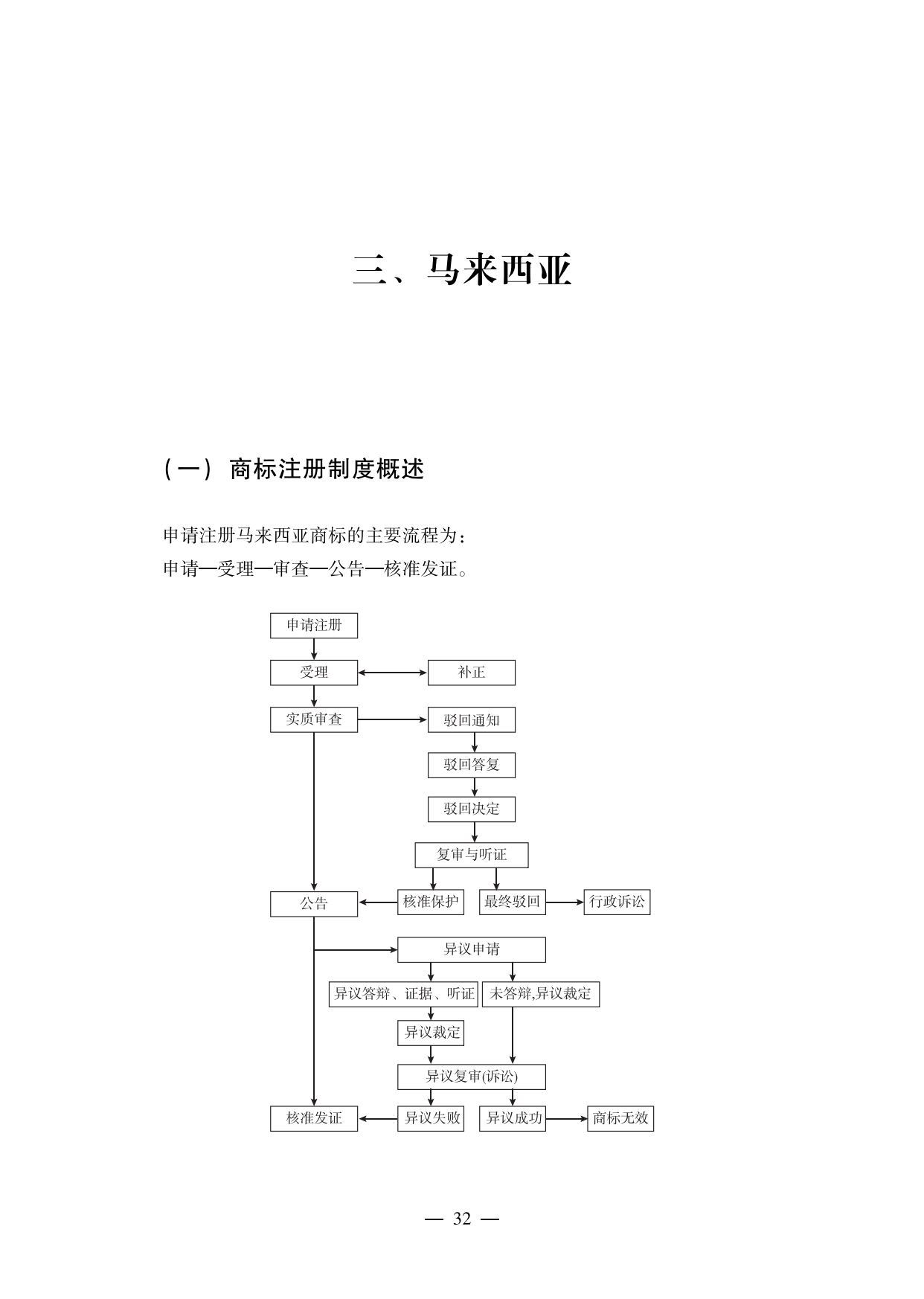 【重磅推薦】海外重點(diǎn)國(guó)家商標(biāo)維權(quán)指南