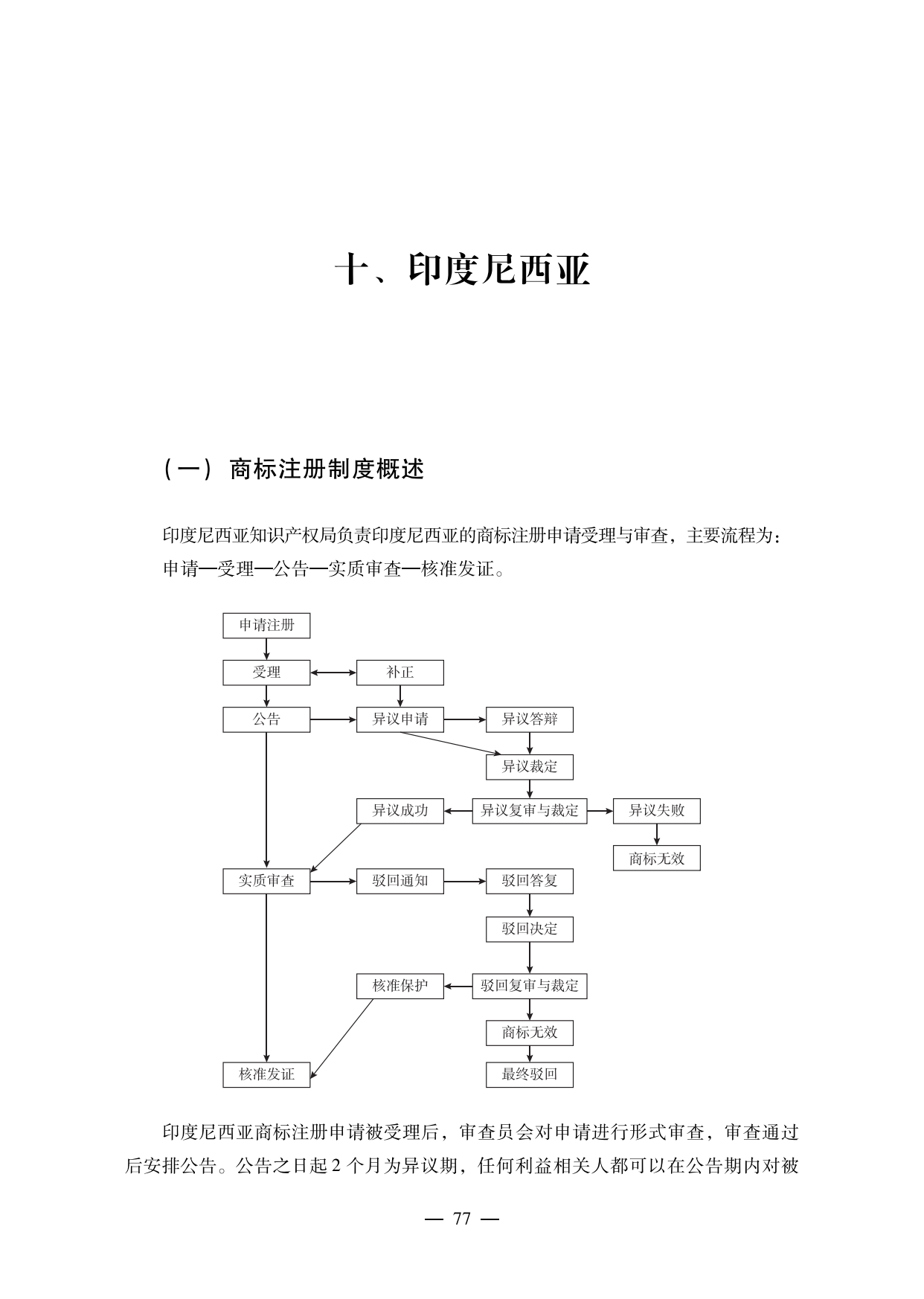 【重磅推薦】海外重點(diǎn)國(guó)家商標(biāo)維權(quán)指南