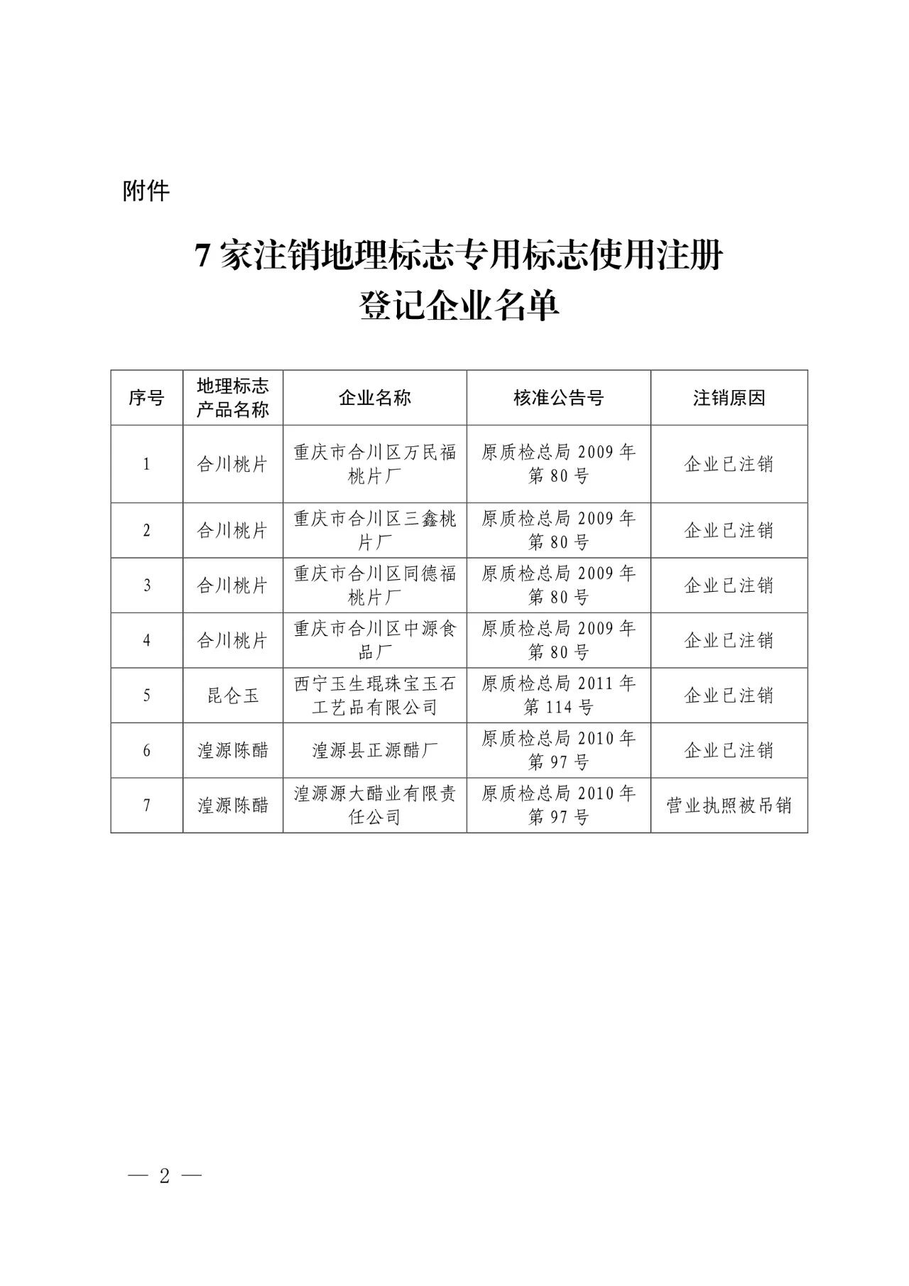 #晨報#世界知識產權組織：中國繼續(xù)保持知識產權強國地位；外交部：共同推動全球知識產權治理更加公正合理