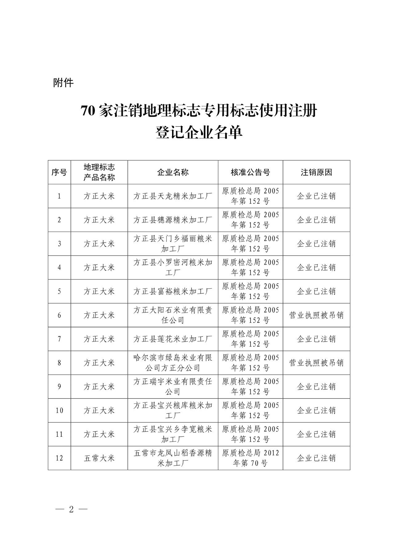 #晨報#世界知識產權組織：中國繼續(xù)保持知識產權強國地位；外交部：共同推動全球知識產權治理更加公正合理