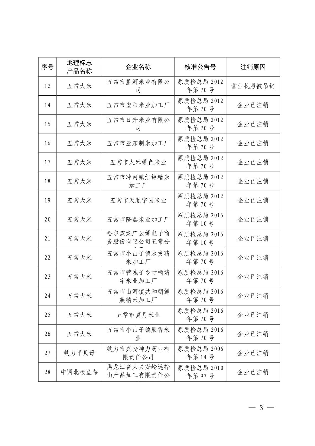 #晨報#世界知識產權組織：中國繼續(xù)保持知識產權強國地位；外交部：共同推動全球知識產權治理更加公正合理