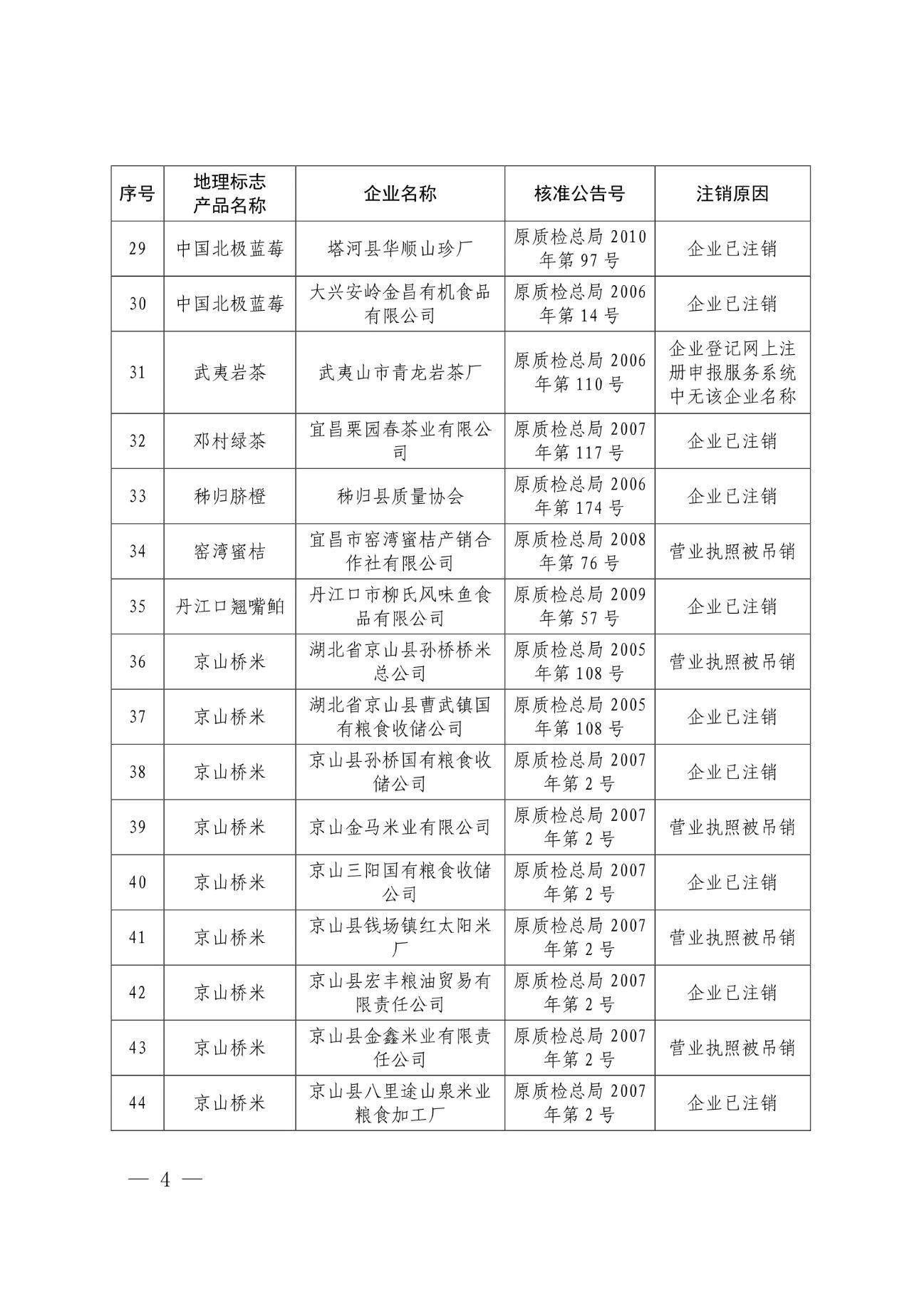 #晨報(bào)#世界知識(shí)產(chǎn)權(quán)組織：中國繼續(xù)保持知識(shí)產(chǎn)權(quán)強(qiáng)國地位；外交部：共同推動(dòng)全球知識(shí)產(chǎn)權(quán)治理更加公正合理