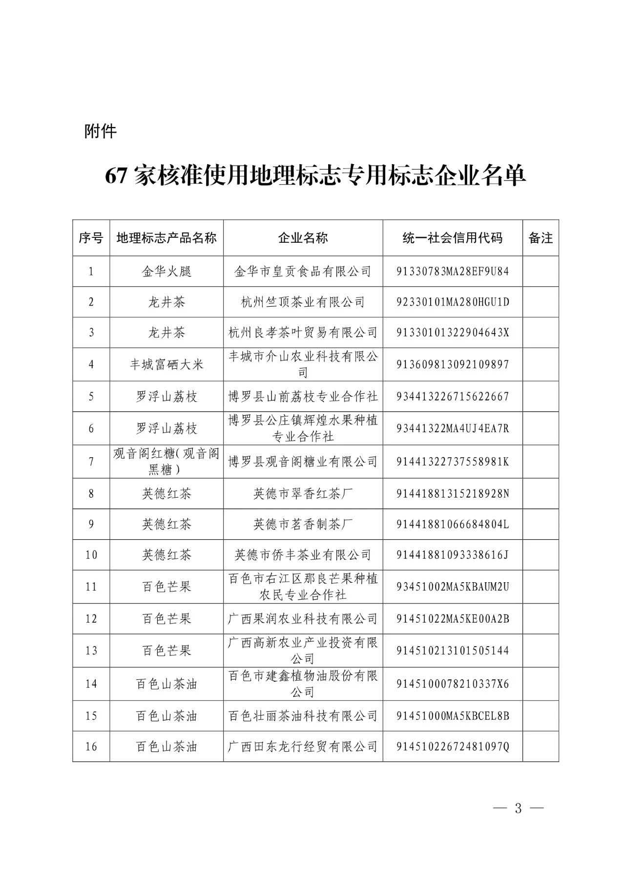 #晨報#世界知識產權組織：中國繼續(xù)保持知識產權強國地位；外交部：共同推動全球知識產權治理更加公正合理