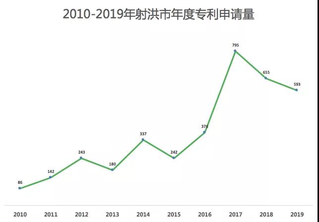 一個五線城市的專利“黑產鏈”！