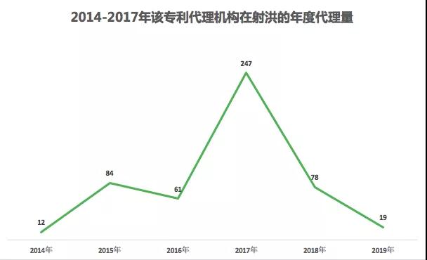 一個五線城市的專利“黑產鏈”！