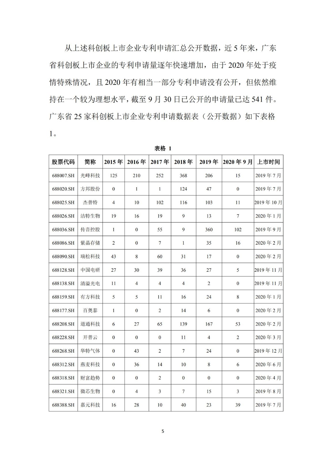 《廣東科創(chuàng)企業(yè)上市知識(shí)產(chǎn)權(quán)工作指引》發(fā)布（附：全文）