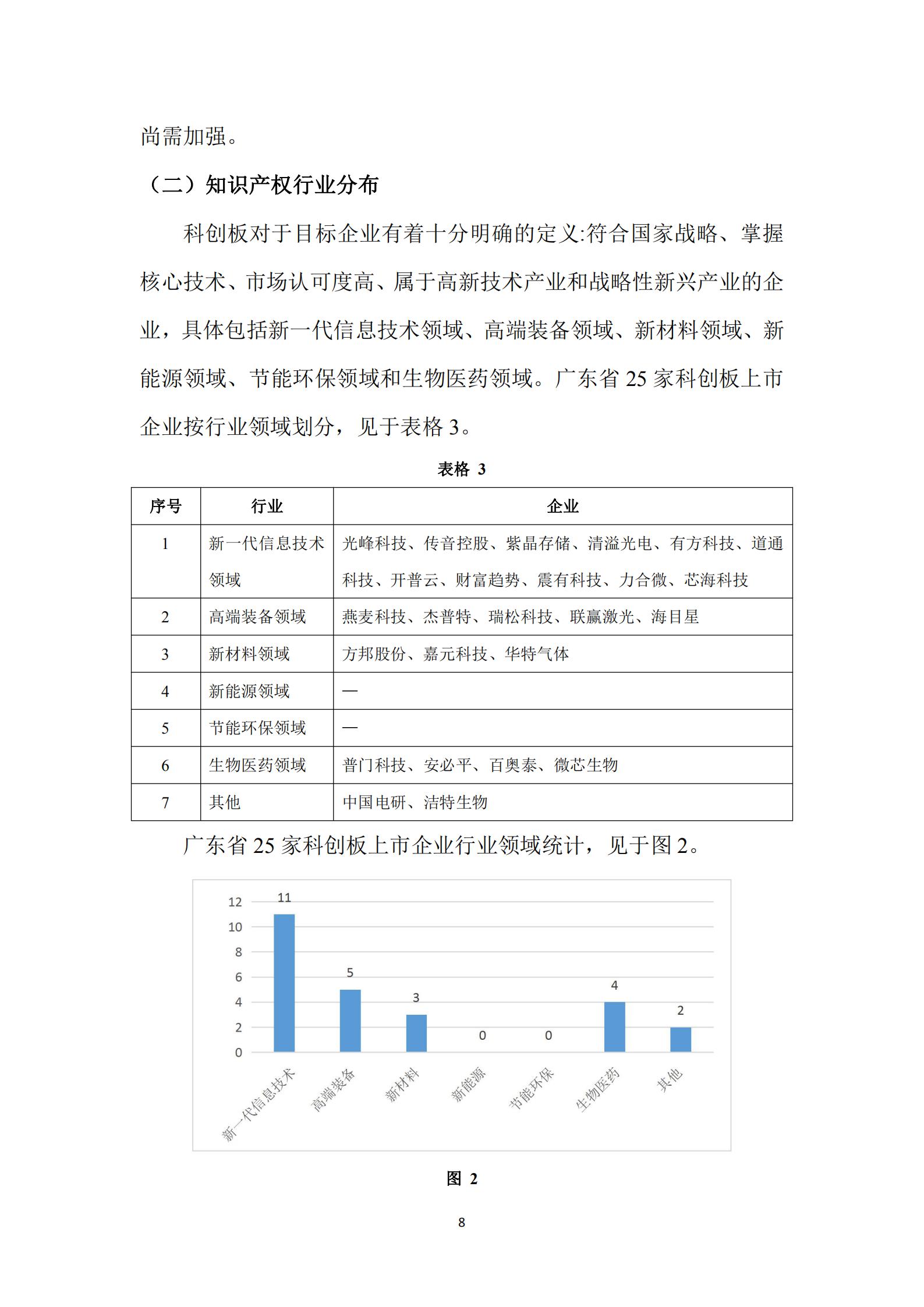 《廣東科創(chuàng)企業(yè)上市知識(shí)產(chǎn)權(quán)工作指引》發(fā)布（附：全文）