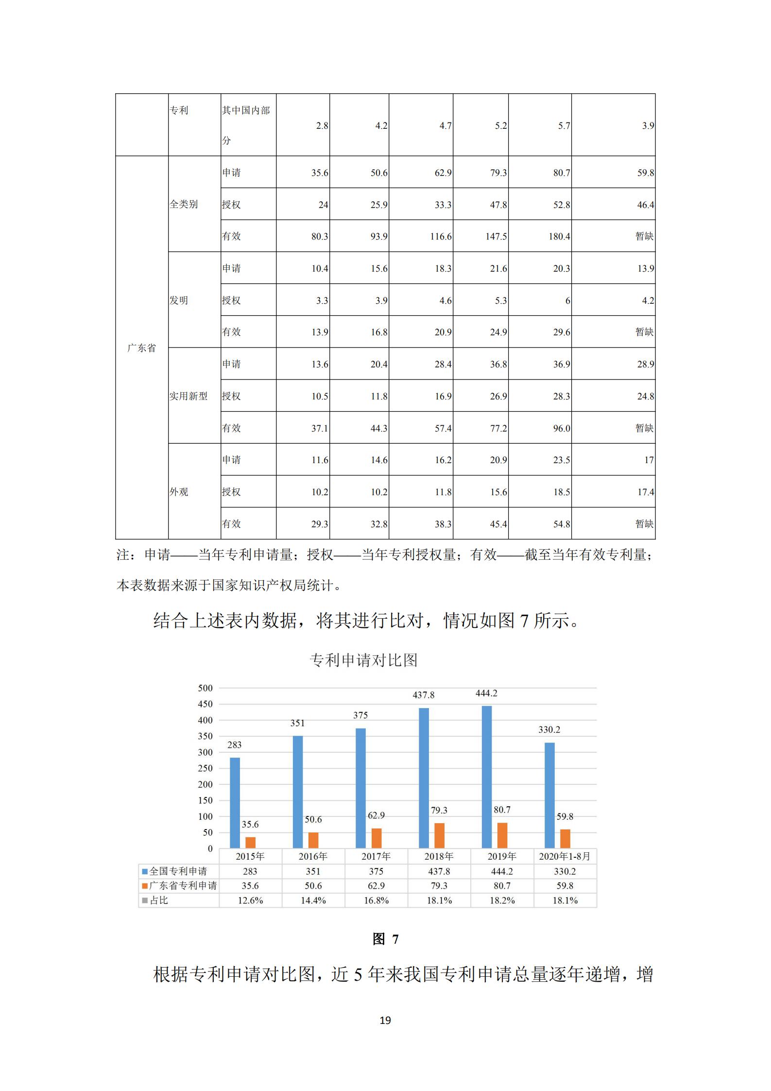 《廣東科創(chuàng)企業(yè)上市知識(shí)產(chǎn)權(quán)工作指引》發(fā)布（附：全文）