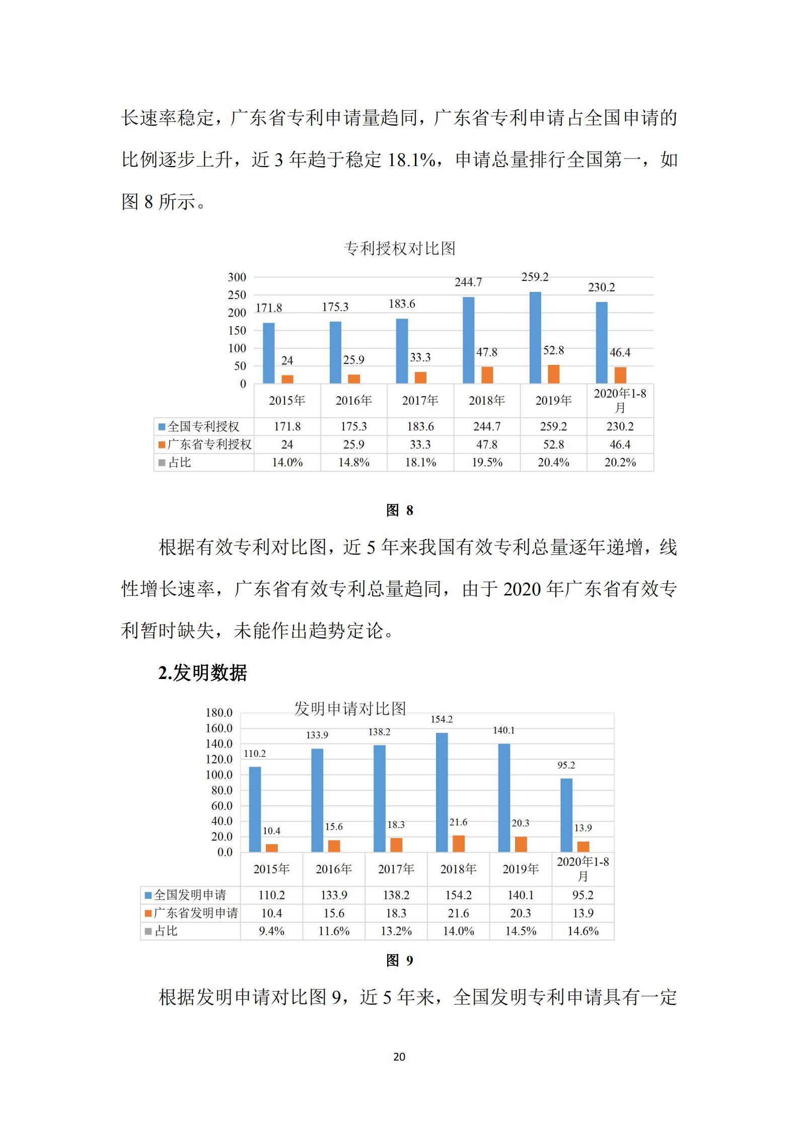 《廣東科創(chuàng)企業(yè)上市知識(shí)產(chǎn)權(quán)工作指引》發(fā)布（附：全文）