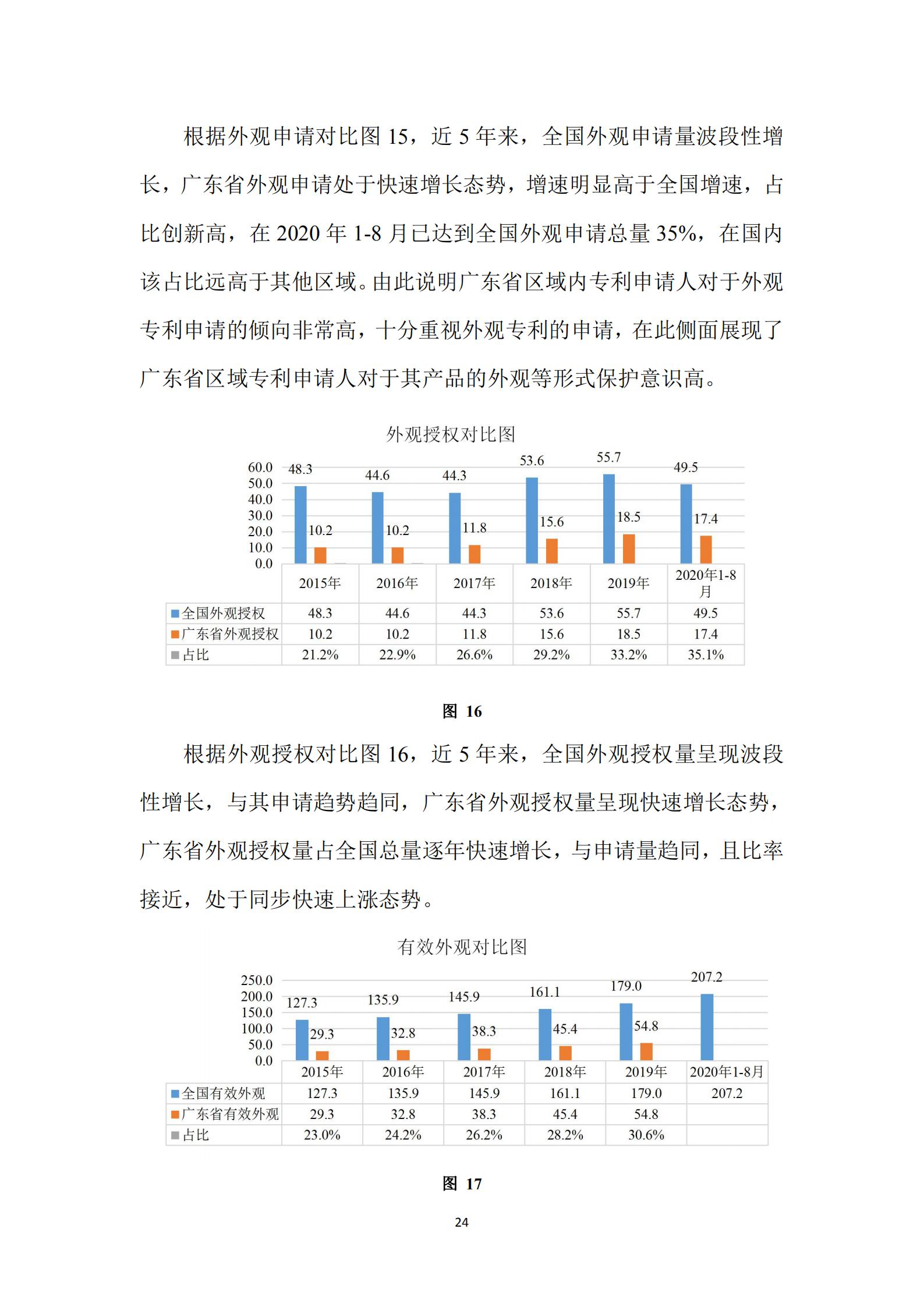 《廣東科創(chuàng)企業(yè)上市知識(shí)產(chǎn)權(quán)工作指引》發(fā)布（附：全文）