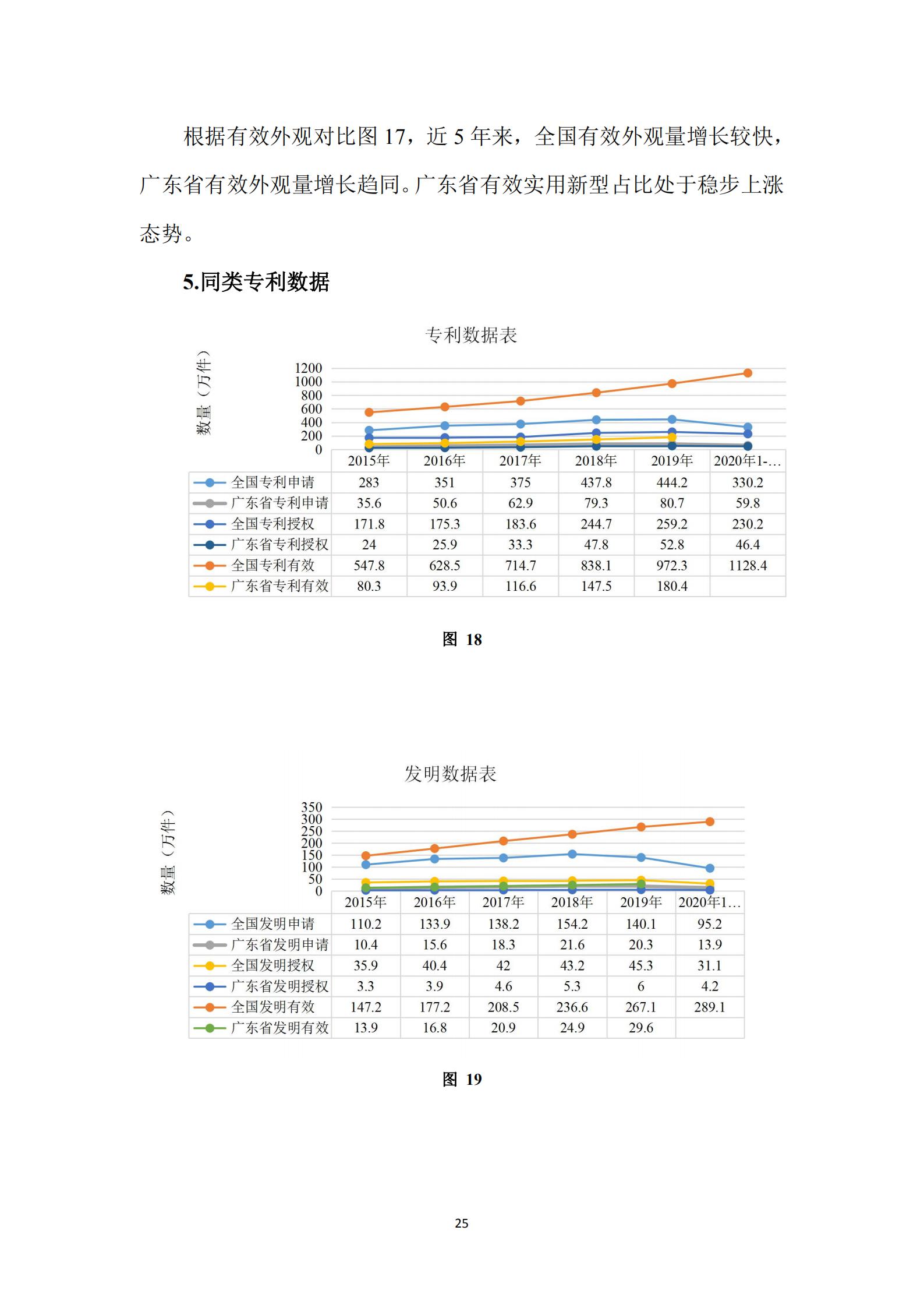 《廣東科創(chuàng)企業(yè)上市知識(shí)產(chǎn)權(quán)工作指引》發(fā)布（附：全文）