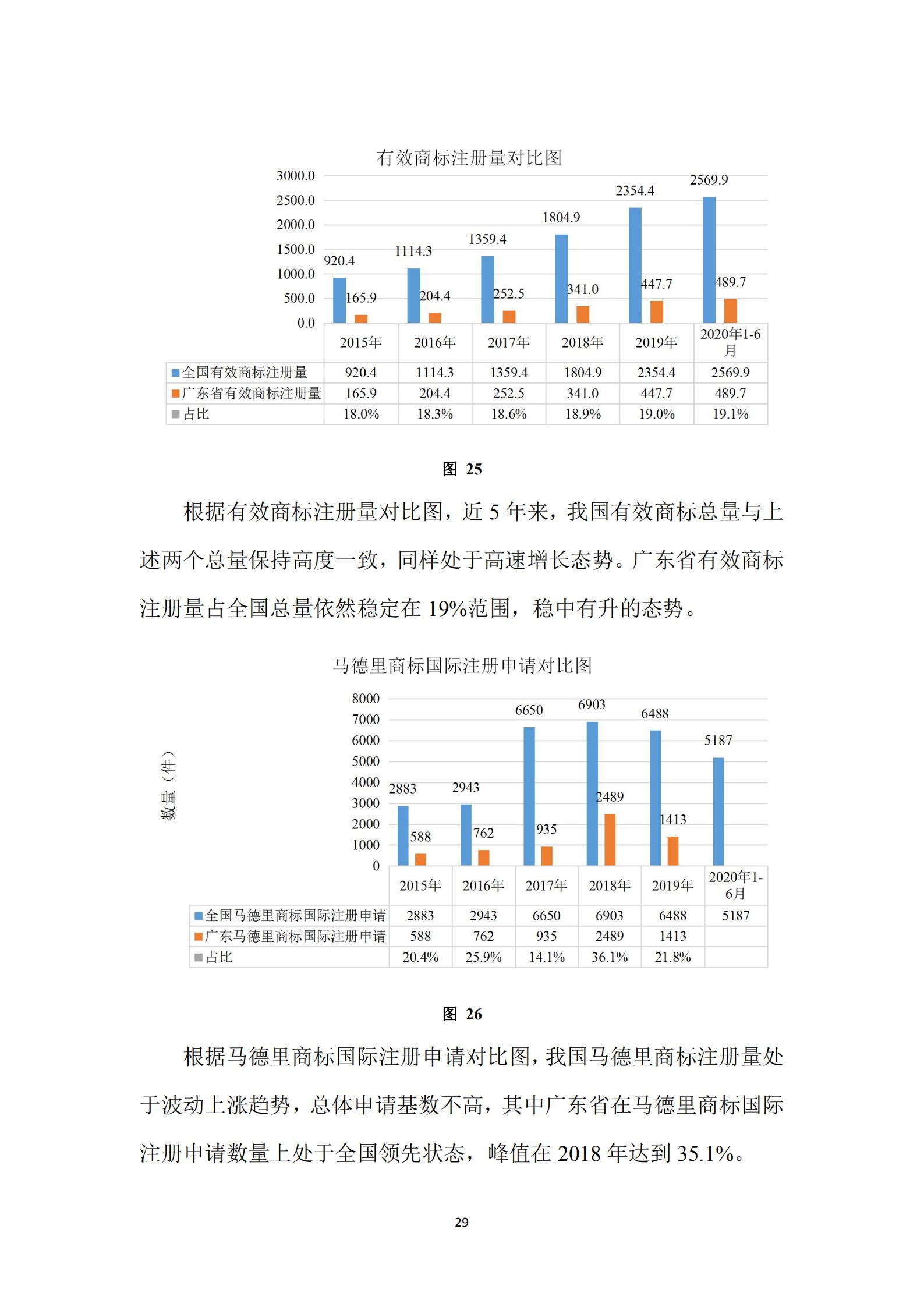 《廣東科創(chuàng)企業(yè)上市知識(shí)產(chǎn)權(quán)工作指引》發(fā)布（附：全文）