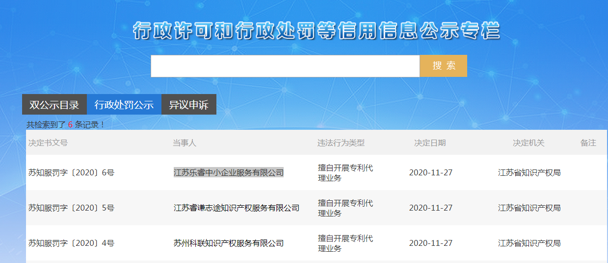 因擅自開展專利代理業(yè)務(wù)，這些單位被處罰！