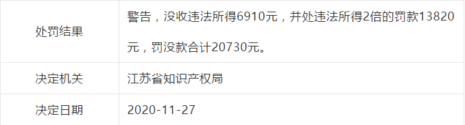 因擅自開展專利代理業(yè)務(wù)，這些單位被處罰！