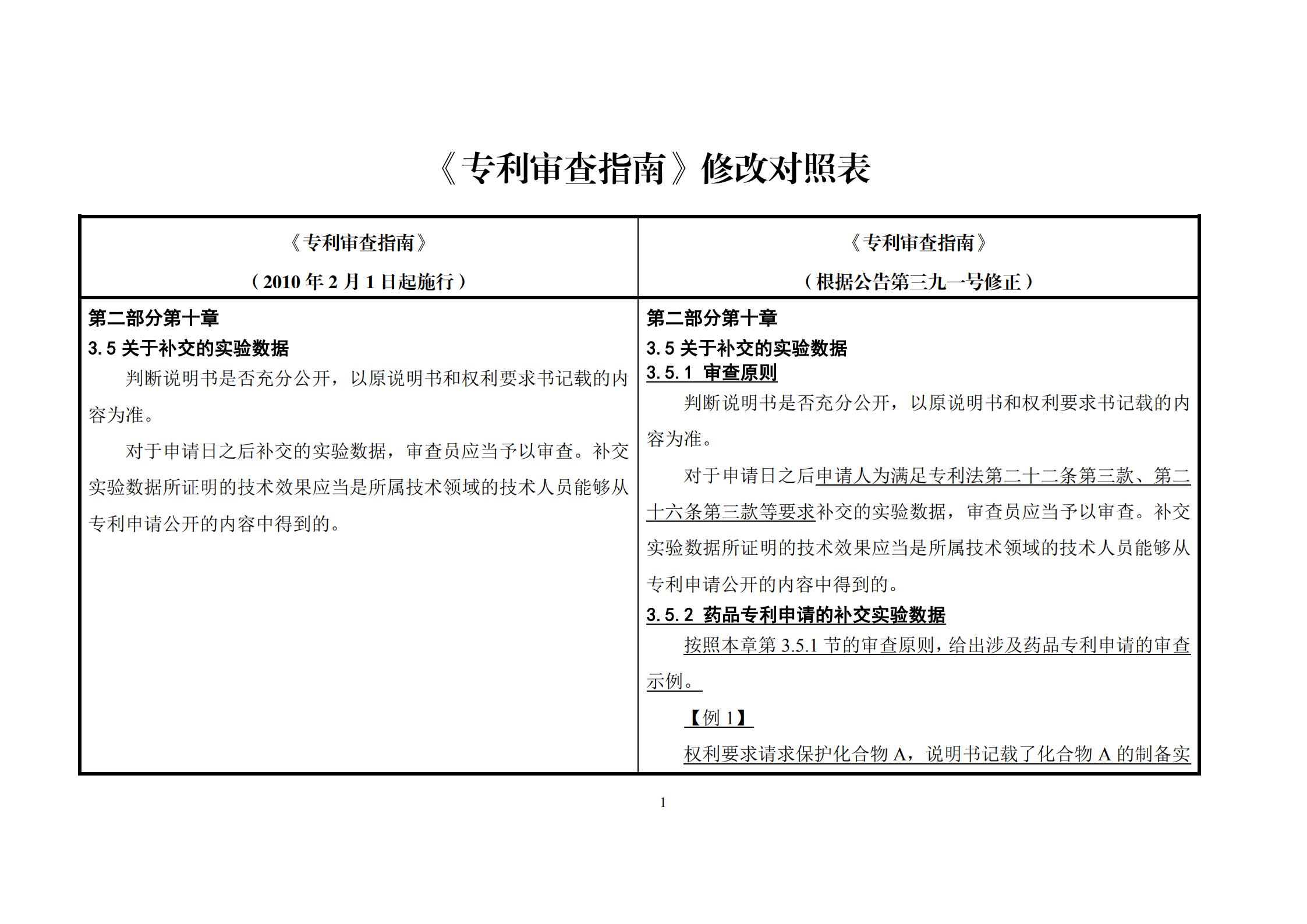 剛剛！《專利審查指南》修改公布，自2021年1月15日起施行