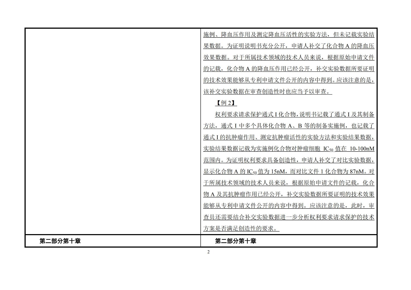 剛剛！《專利審查指南》修改公布，自2021年1月15日起施行