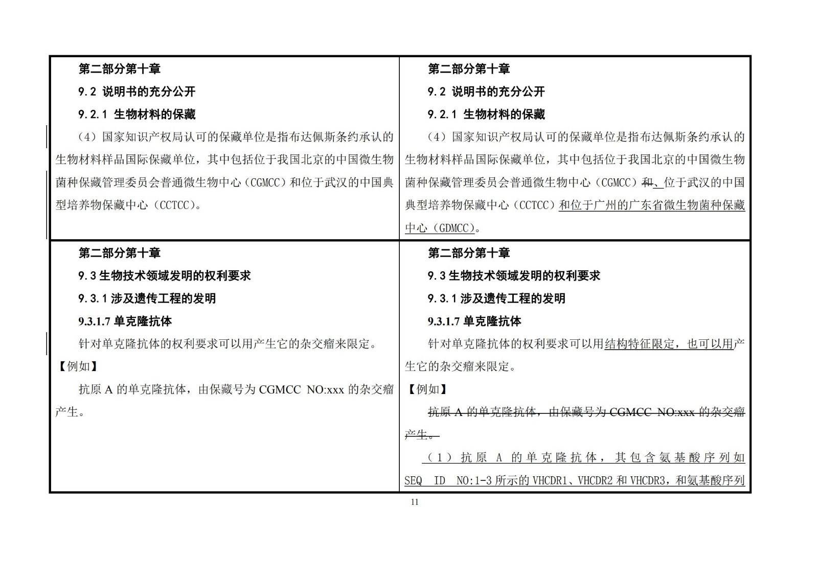 剛剛！《專利審查指南》修改公布，自2021年1月15日起施行