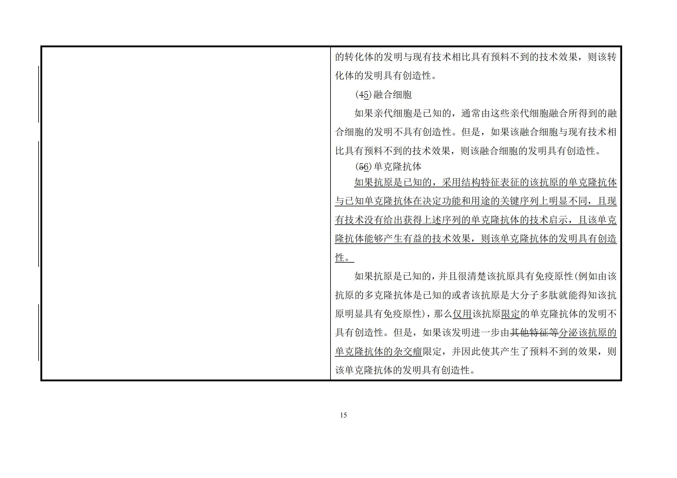 剛剛！《專利審查指南》修改公布，自2021年1月15日起施行